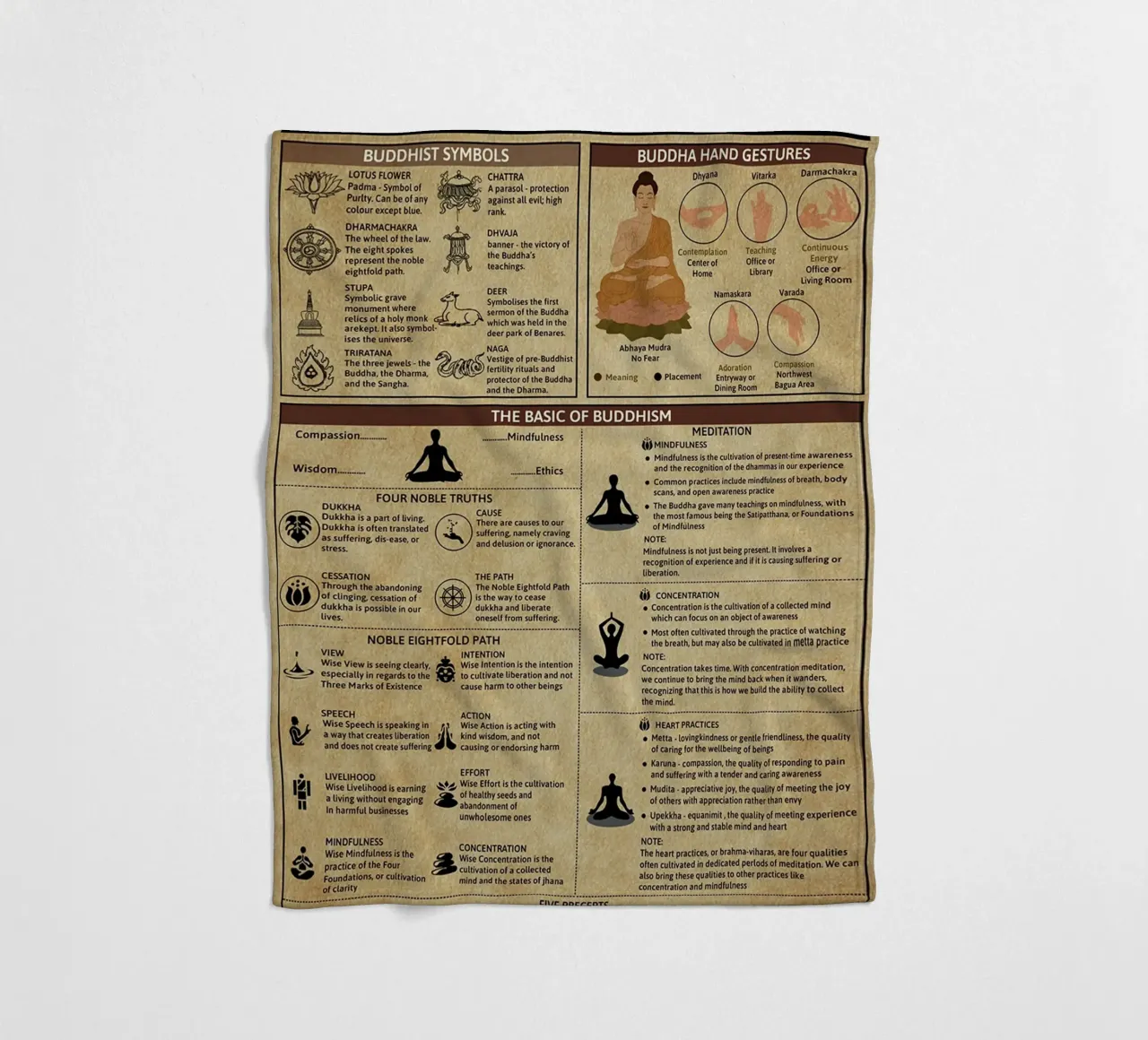 Poster sulla conoscenza del buddismo coperta in pile da Maritiknowled
