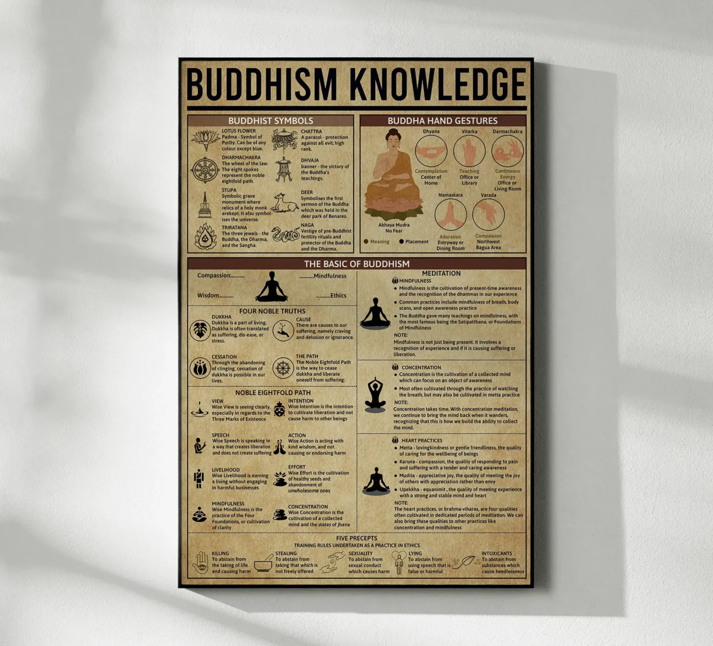 Buddhism Knowledge Poster plexiglass da Maritiknowled