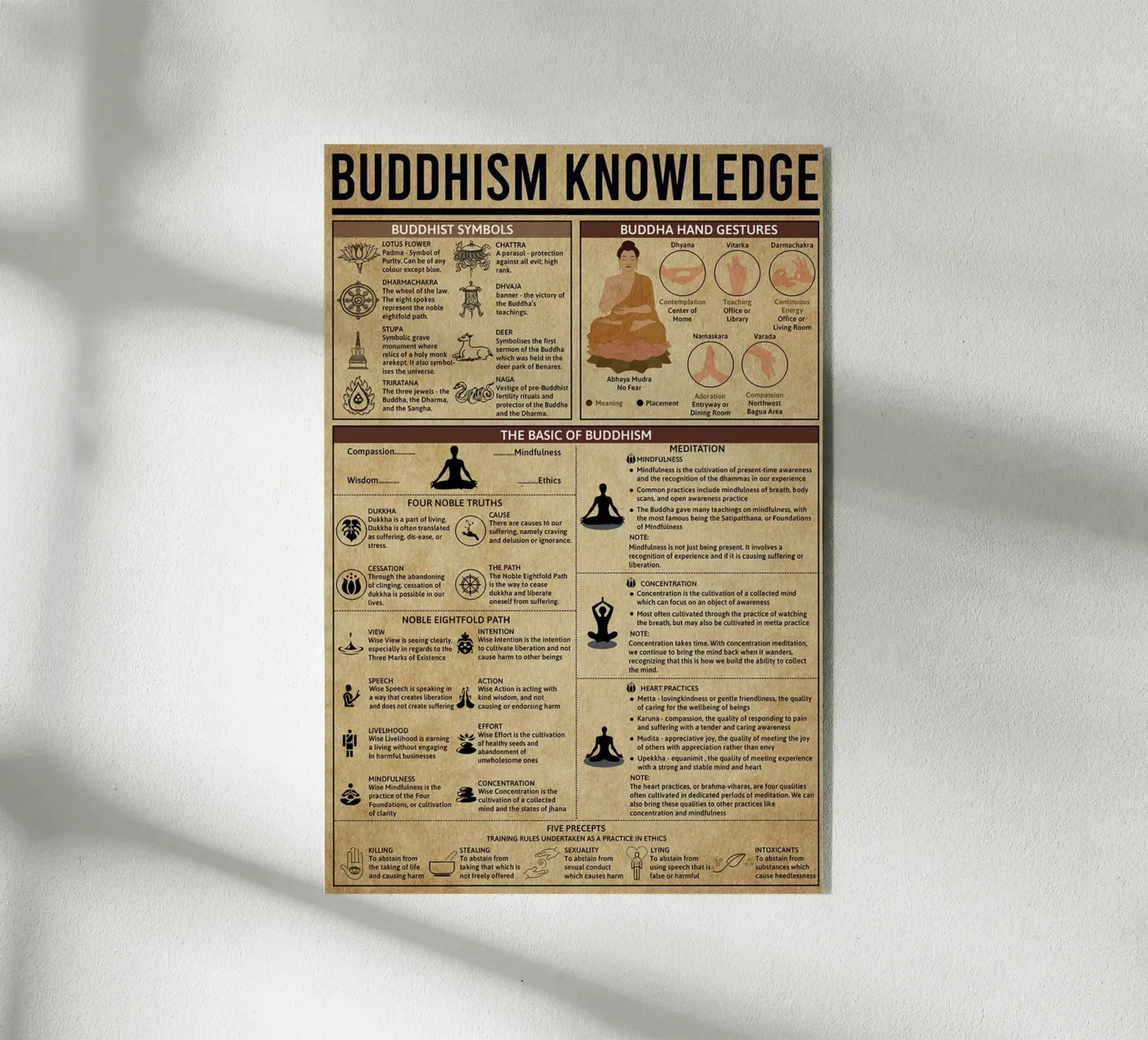 Buddhism Knowledge Poster plexiglass da Maritiknowled