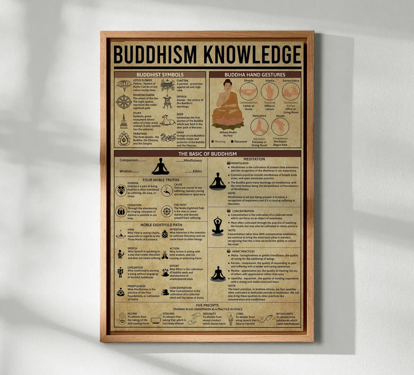 Buddhism Knowledge Poster forex plate by Maritiknowled
