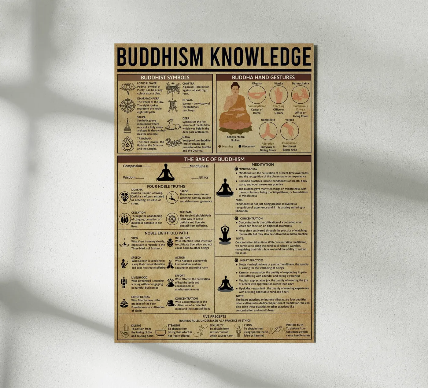 Buddhism Knowledge Poster forex plate by Maritiknowled