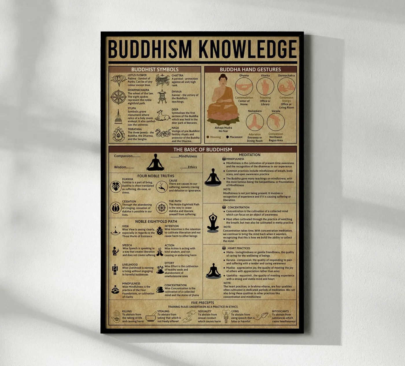 Poster sulla conoscenza del buddismo poster da Maritiknowled