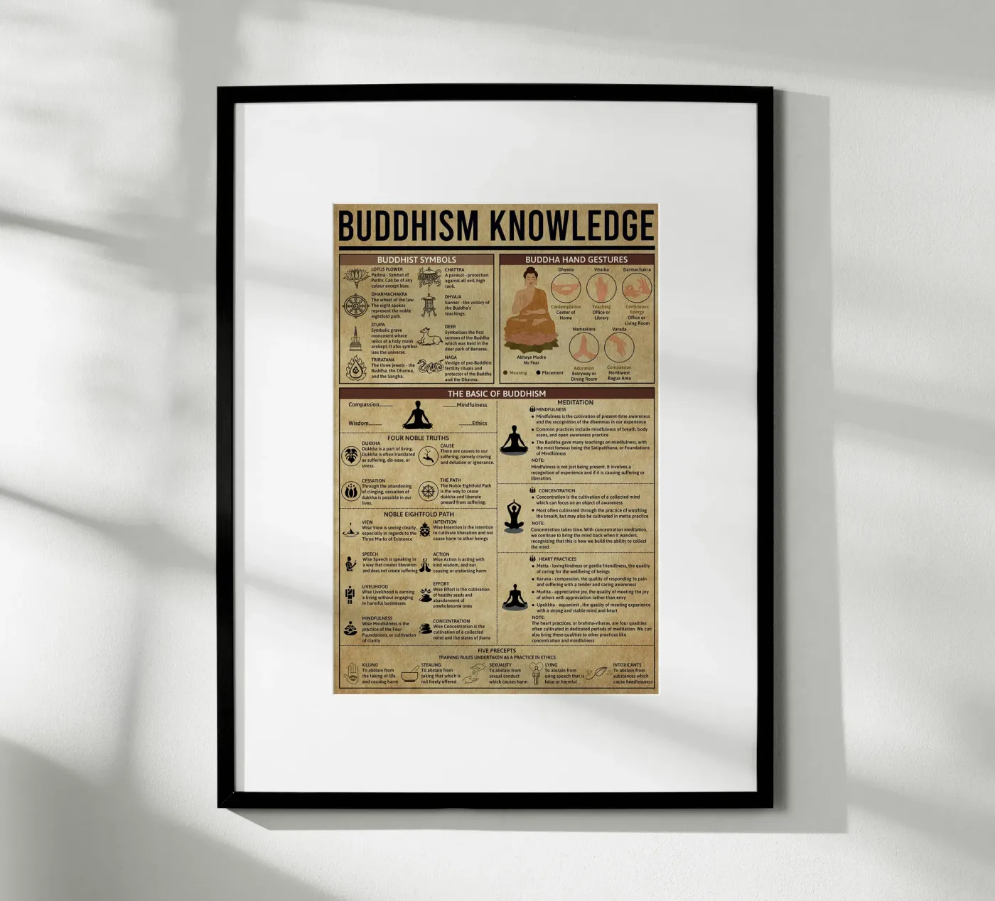 Poster sulla conoscenza del buddismo poster da Maritiknowled