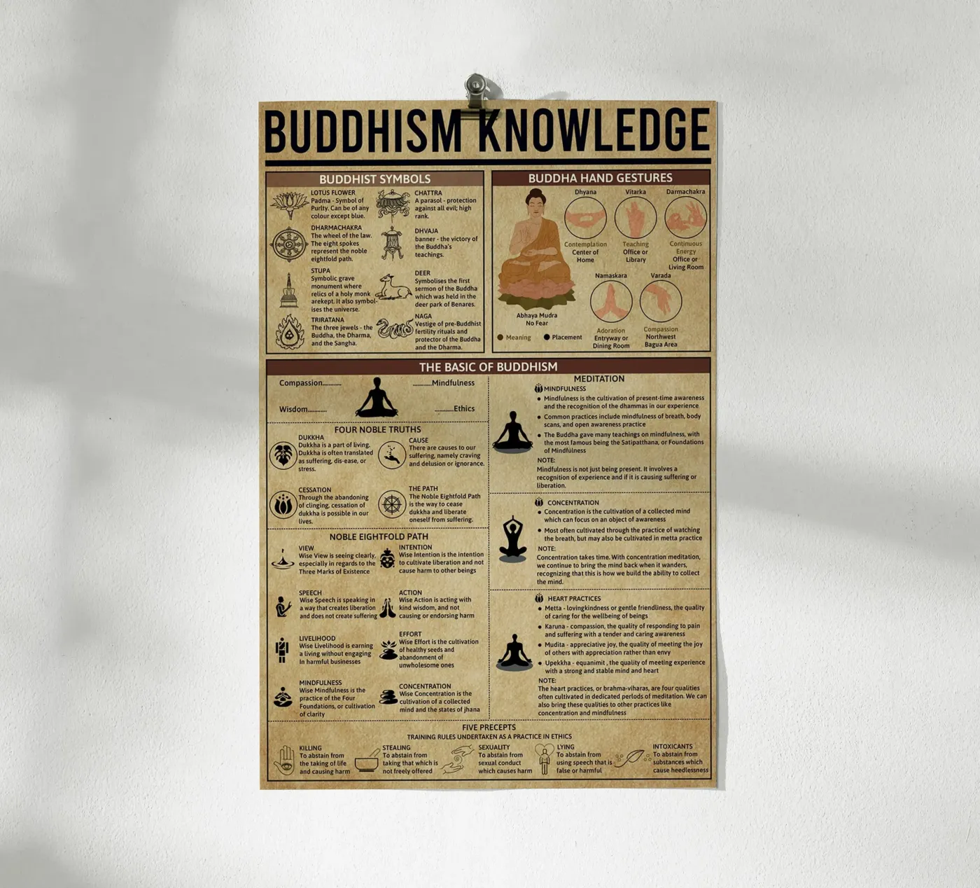 Poster sulla conoscenza del buddismo poster da Maritiknowled