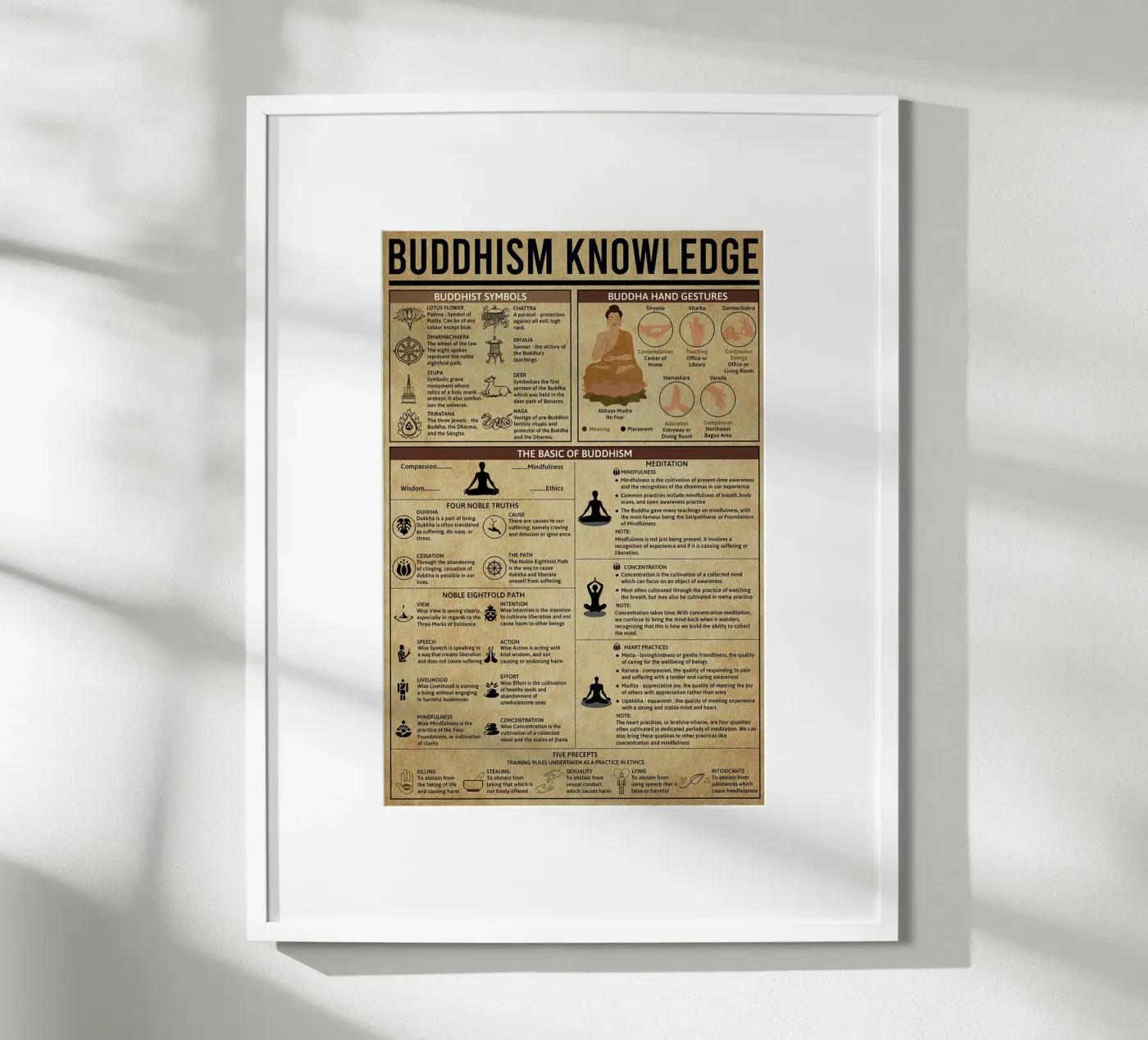Poster sulla conoscenza del buddismo poster da Maritiknowled