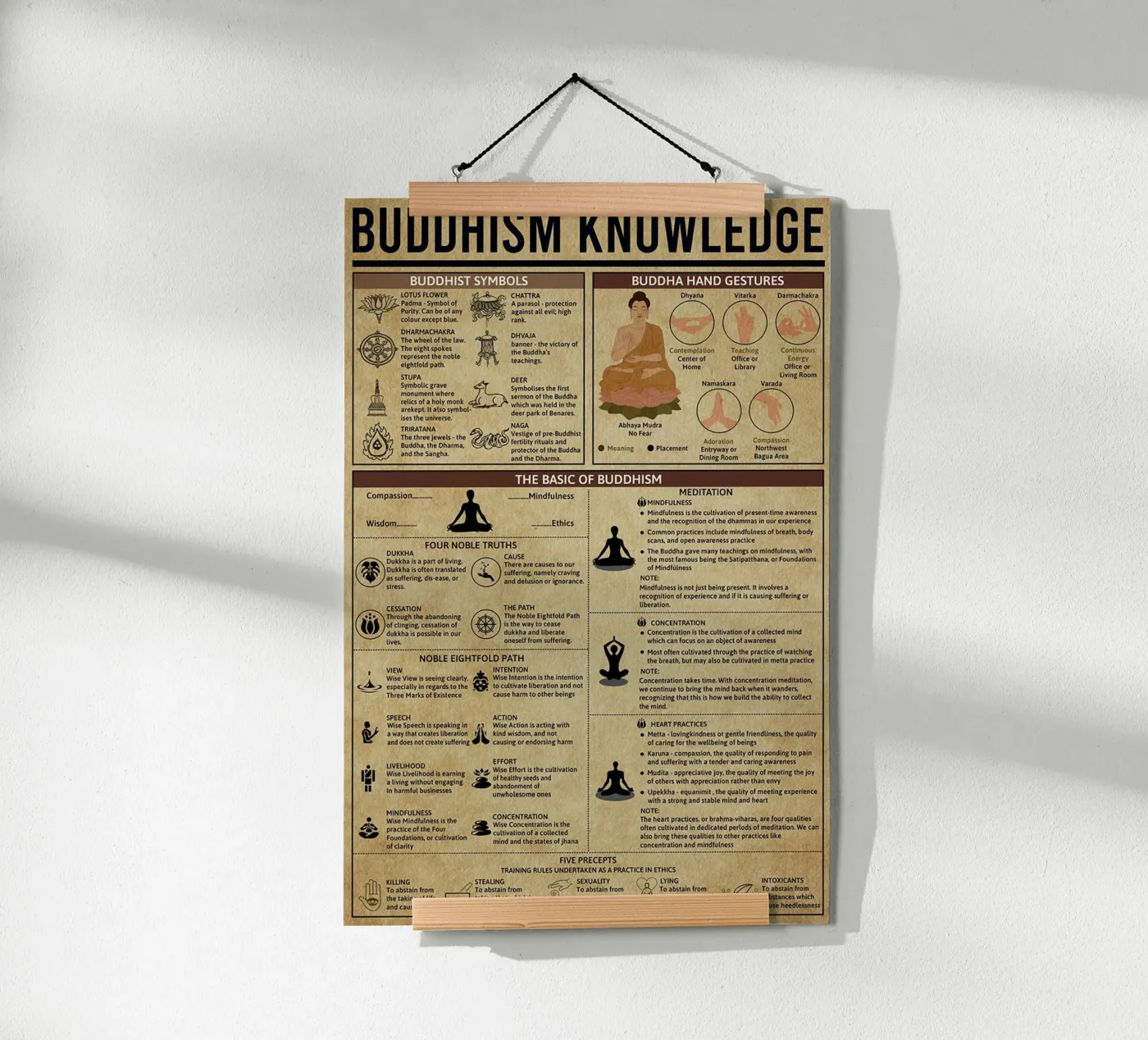Poster sulla conoscenza del buddismo poster da Maritiknowled