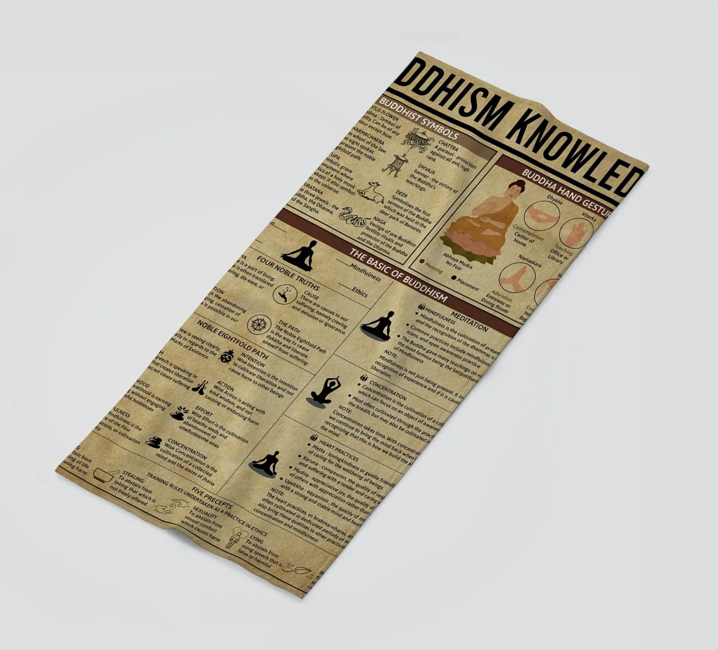 Poster sulla conoscenza del buddismo telo mare da Maritiknowled