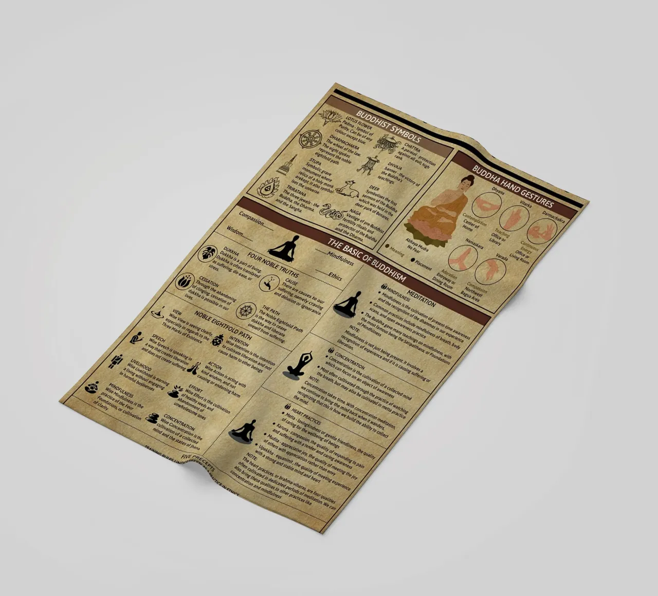 Poster sulla conoscenza del buddismo telo mare da Maritiknowled