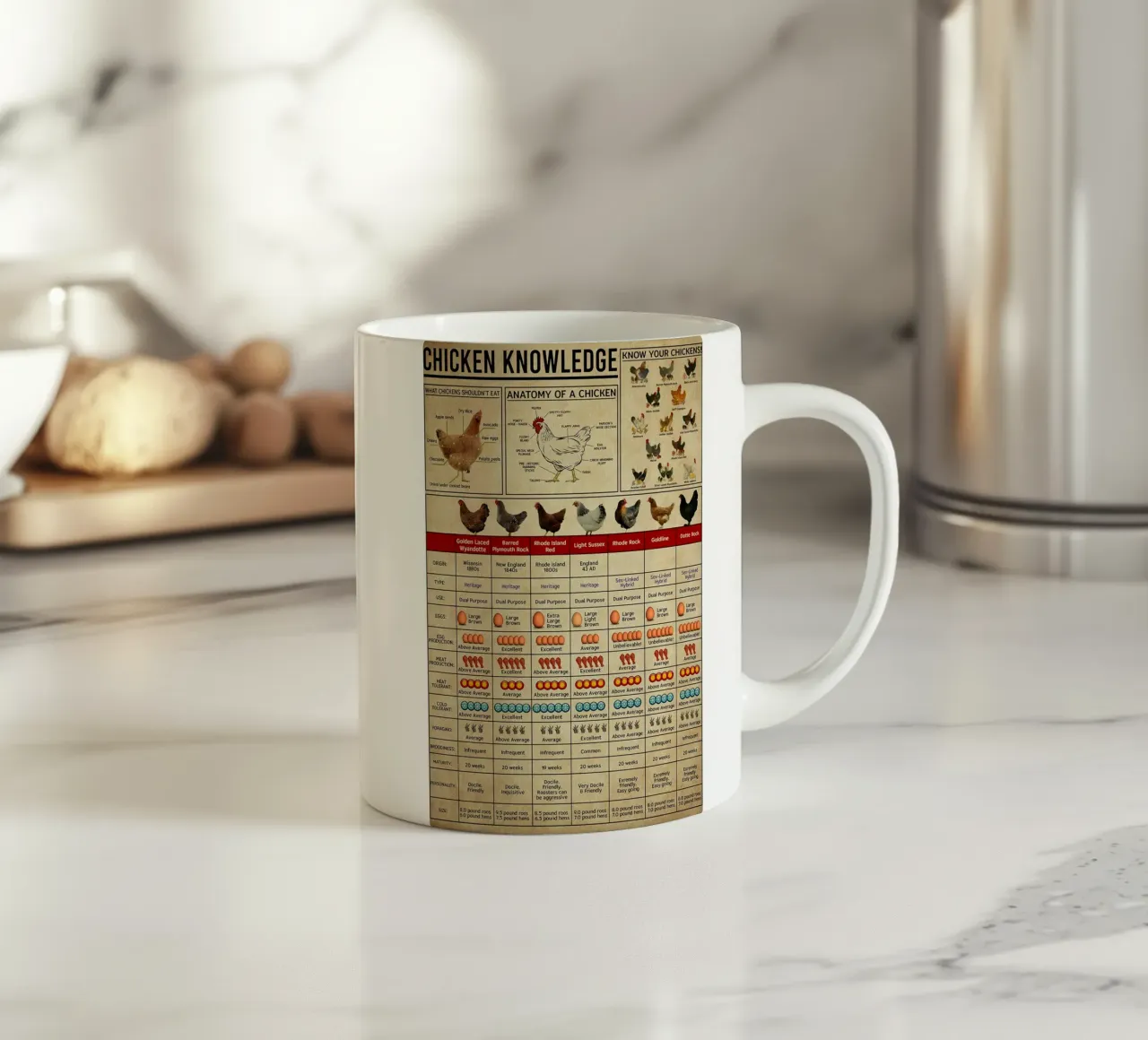 Poster sulla conoscenza dei polli tazza in ceramica da Maritiknowled
