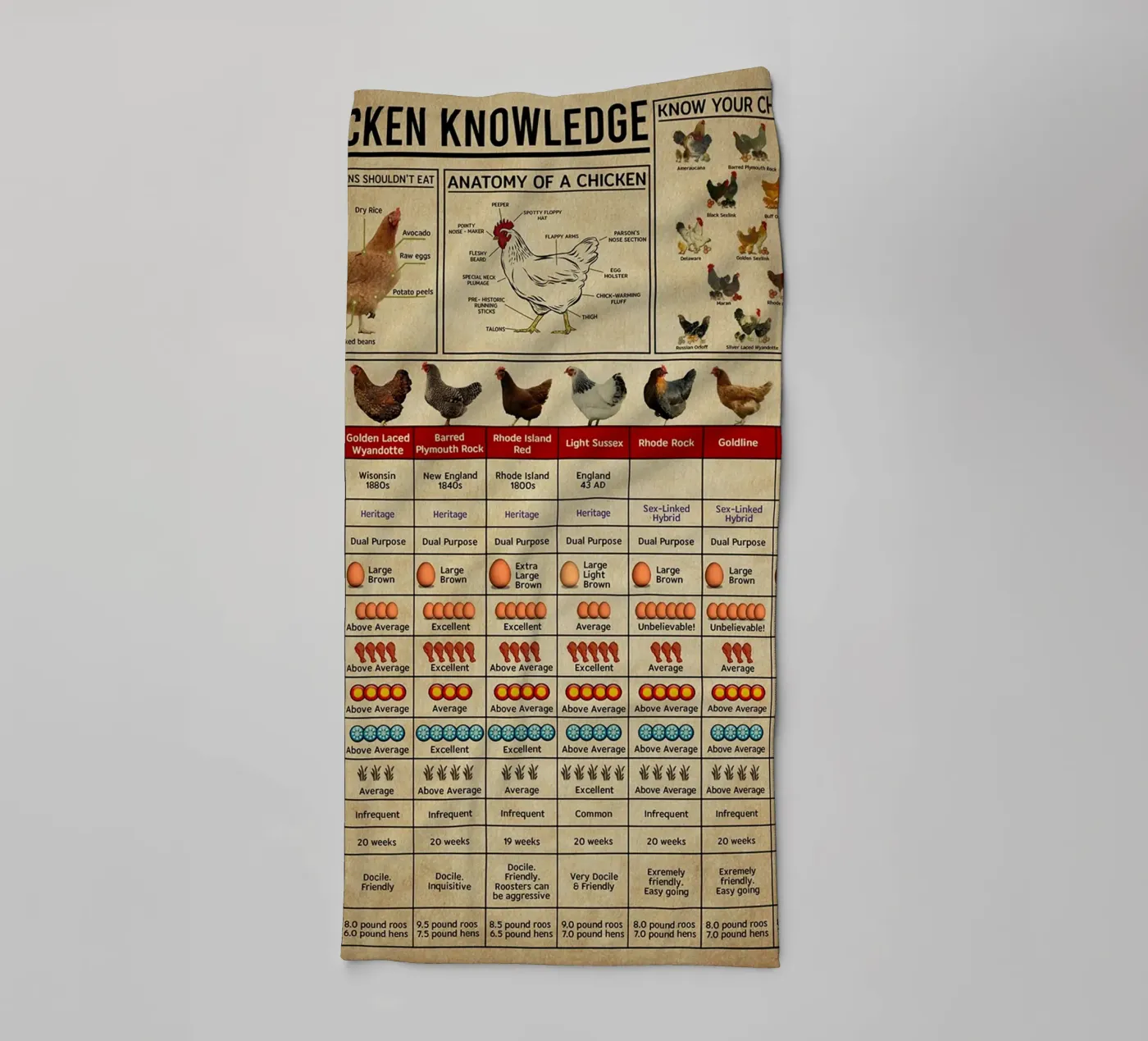 Chicken Knowledge Poster towel by Maritiknowled