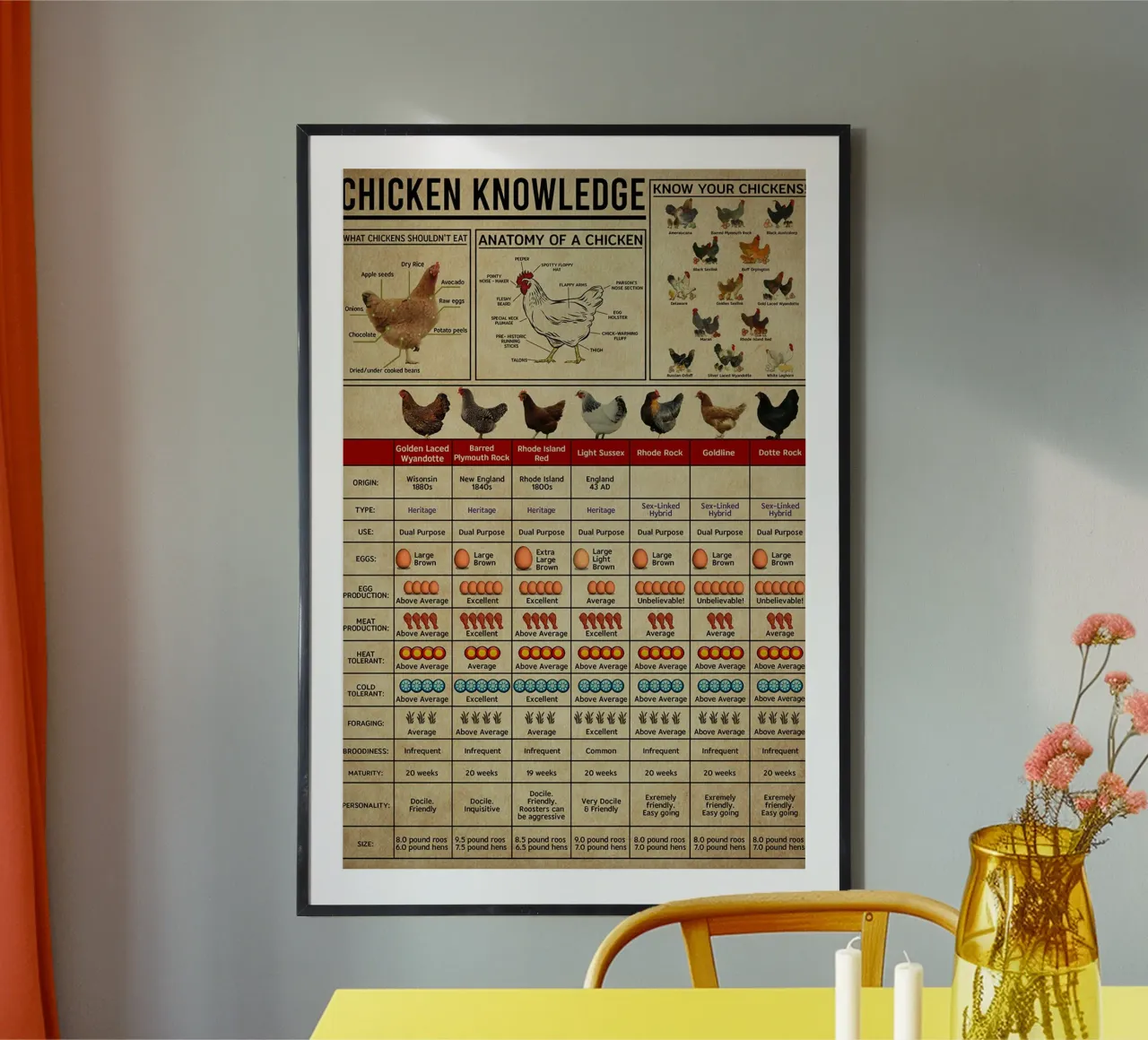 Poster sulla conoscenza dei polli poster da Maritiknowled