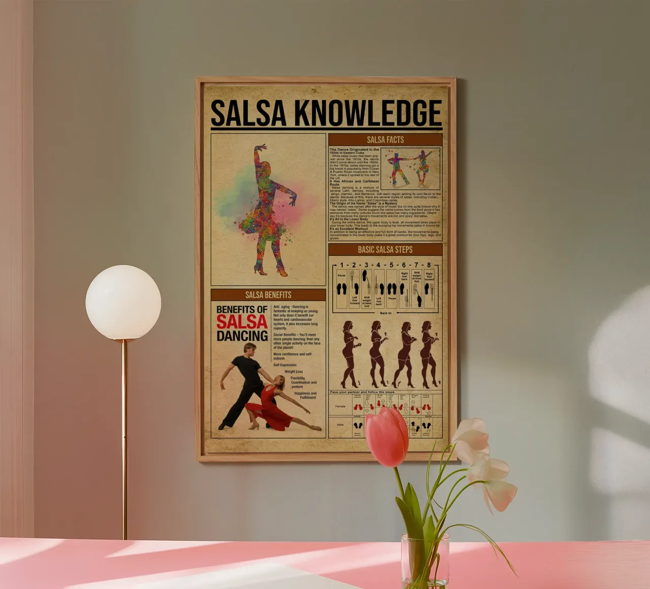 Salsa Knowledge Poster alu-dibond by Maritiknowled
