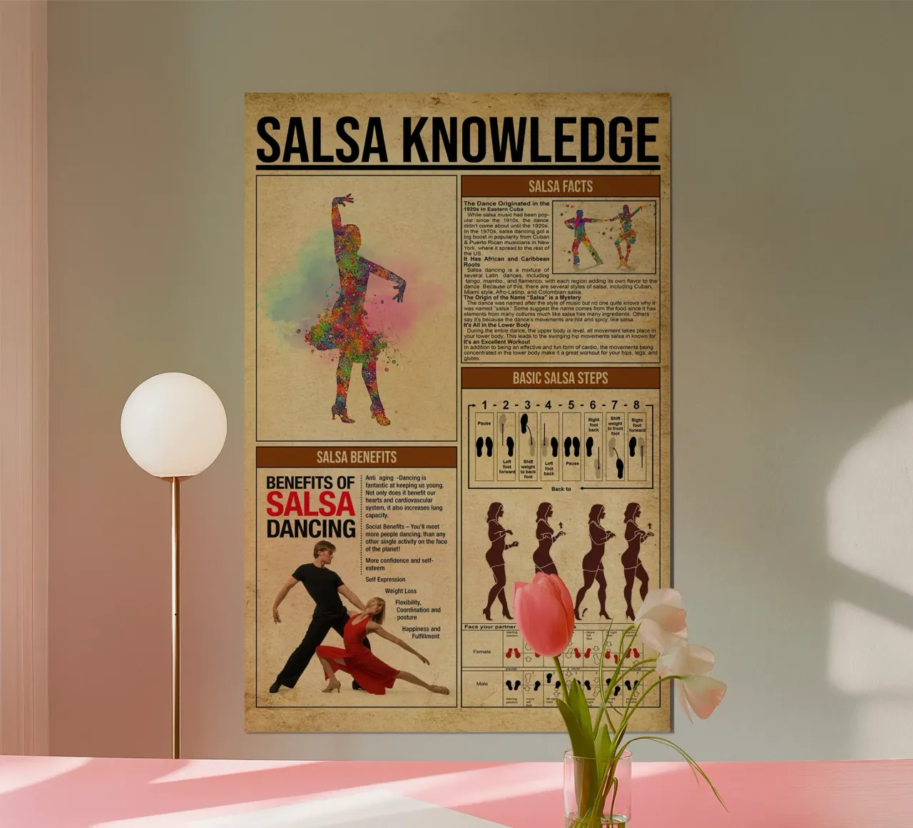 Poster sulla conoscenza della salsa poster da Maritiknowled