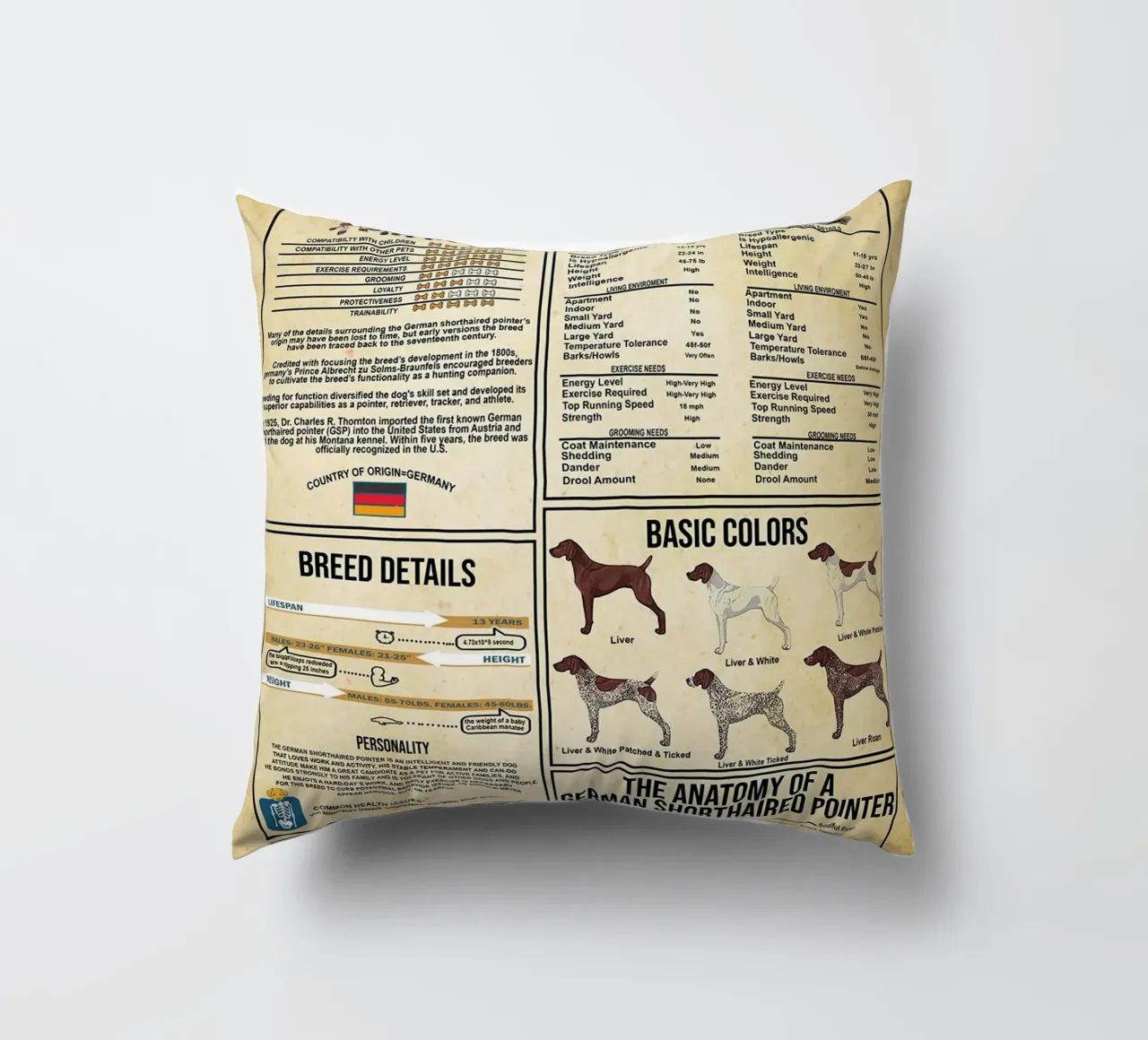 Conoscenza del Pointer Tedesco a pelo corto cuscino da Maritiknowled
