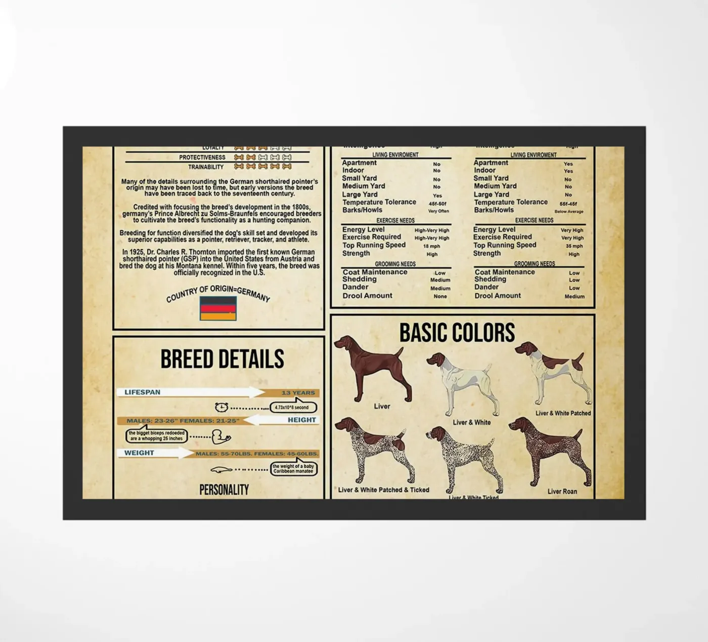 German Shorthaired Pointer Knowledge deurmat van Maritiknowled