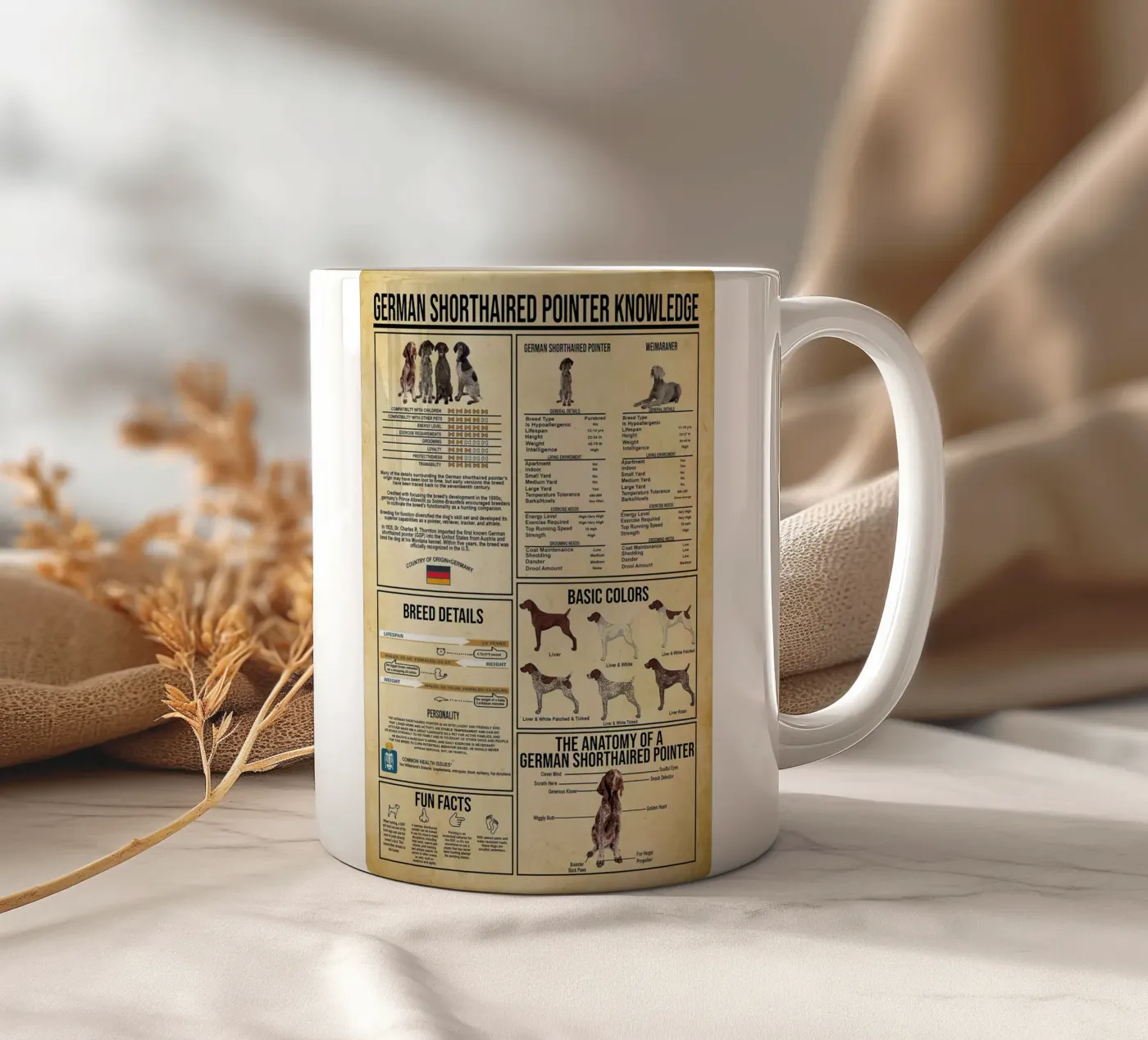 German Shorthaired Pointer Knowledge ceramic mug by Maritiknowled