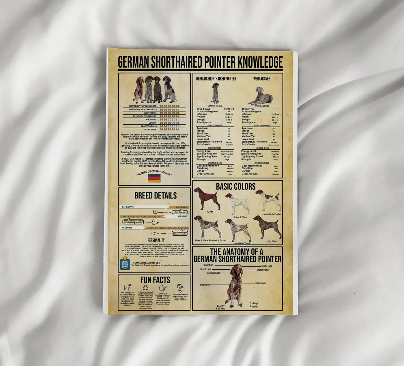 German Shorthaired Pointer Knowledge notebook by Maritiknowled