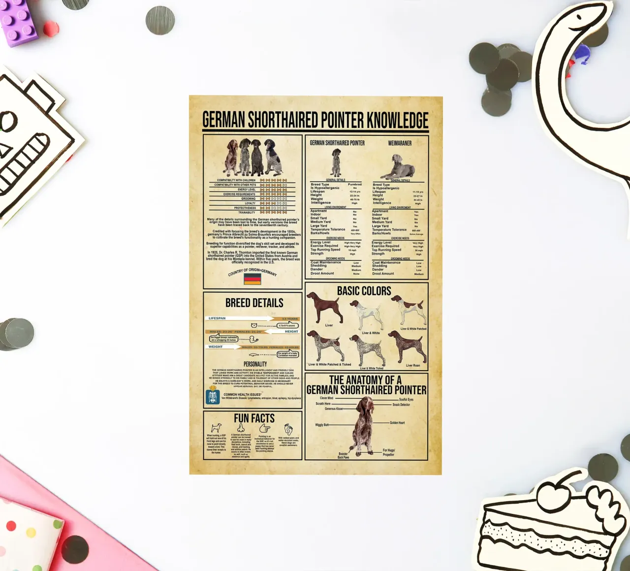 German Shorthaired Pointer Knowledge sticker by Maritiknowled