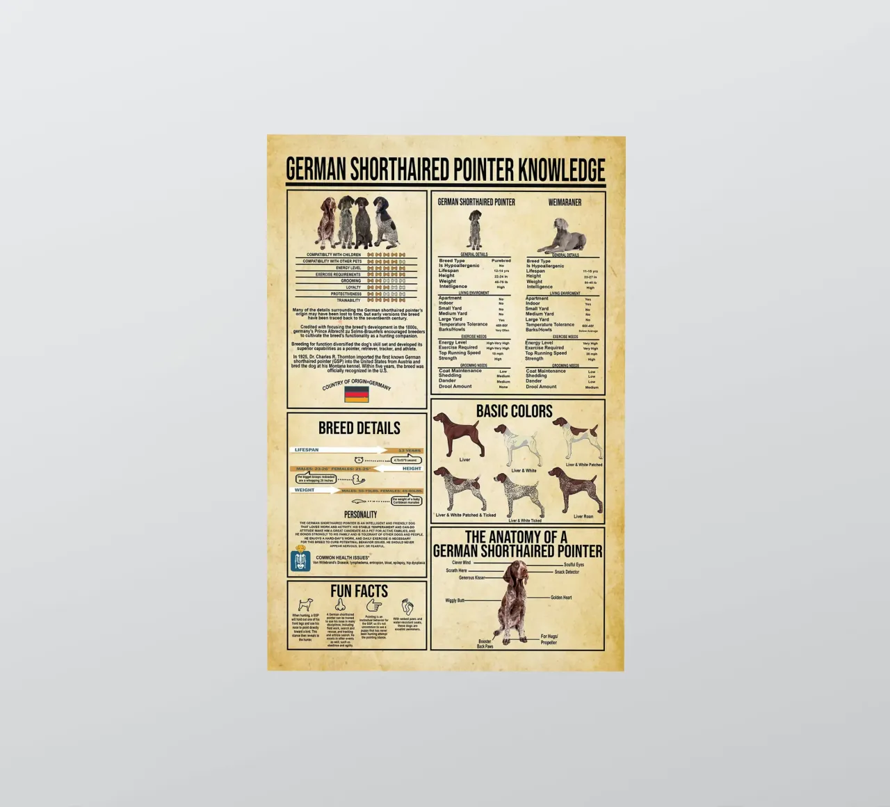 German Shorthaired Pointer Knowledge sticker by Maritiknowled