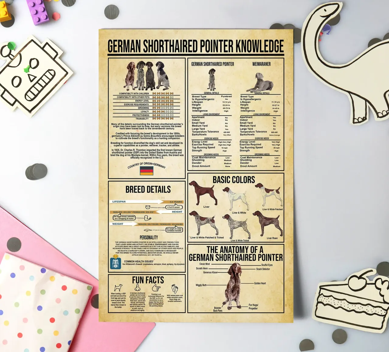 German Shorthaired Pointer Knowledge sticker sheet by Maritiknowled