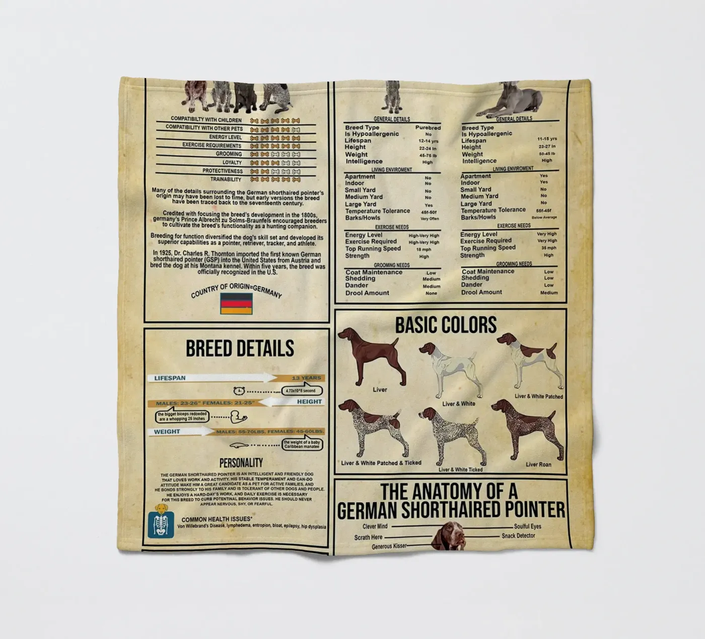 German Shorthaired Pointer Knowledge fleece blanket by Maritiknowled