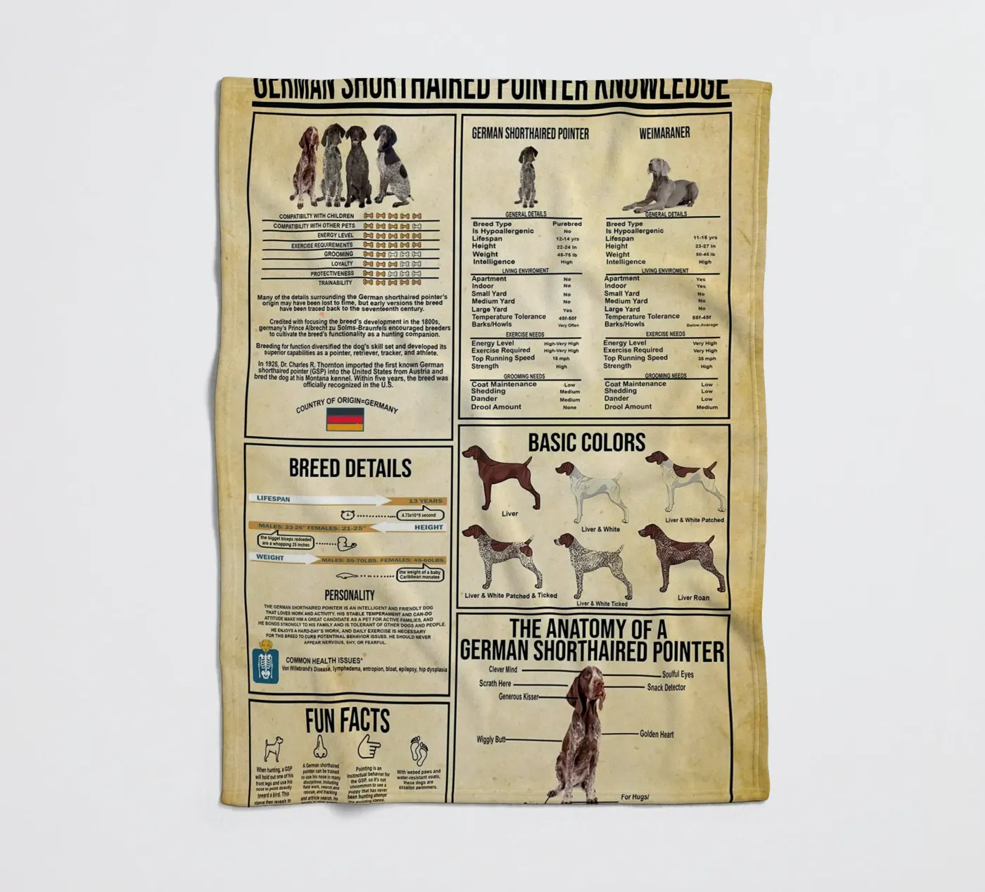 German Shorthaired Pointer Knowledge Fleecedecke von Maritiknowled
