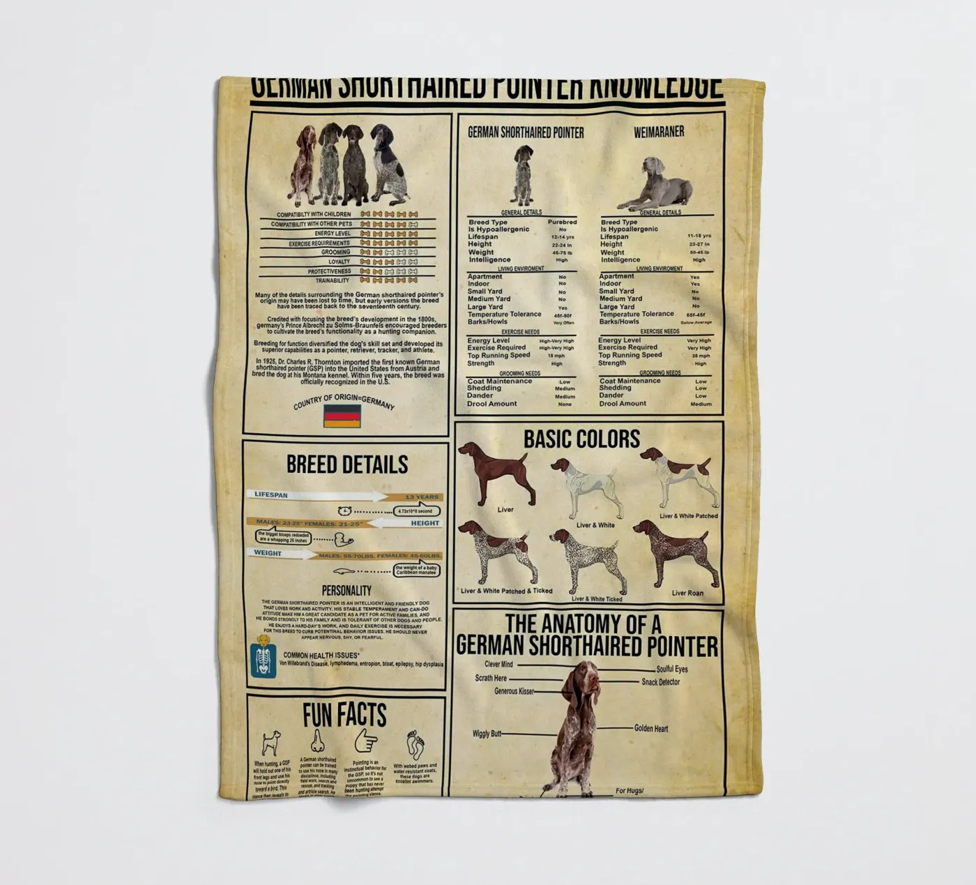 German Shorthaired Pointer Knowledge fleece blanket by Maritiknowled