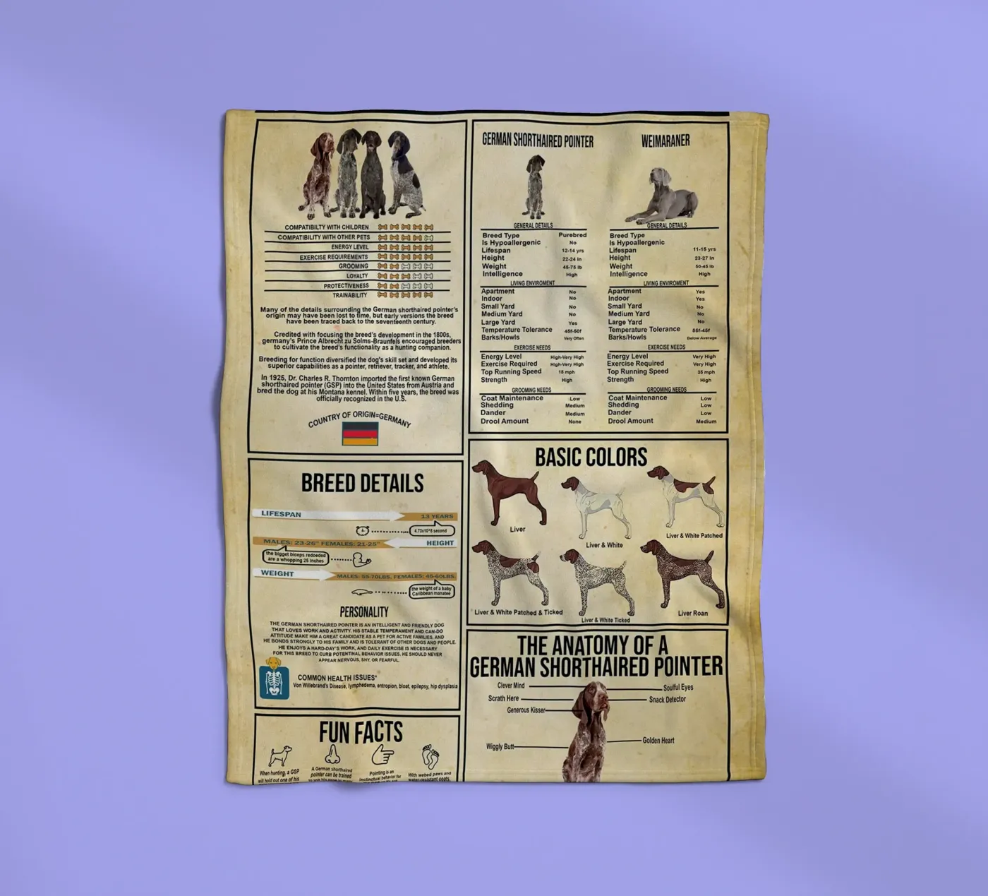 German Shorthaired Pointer Knowledge fleece blanket by Maritiknowled