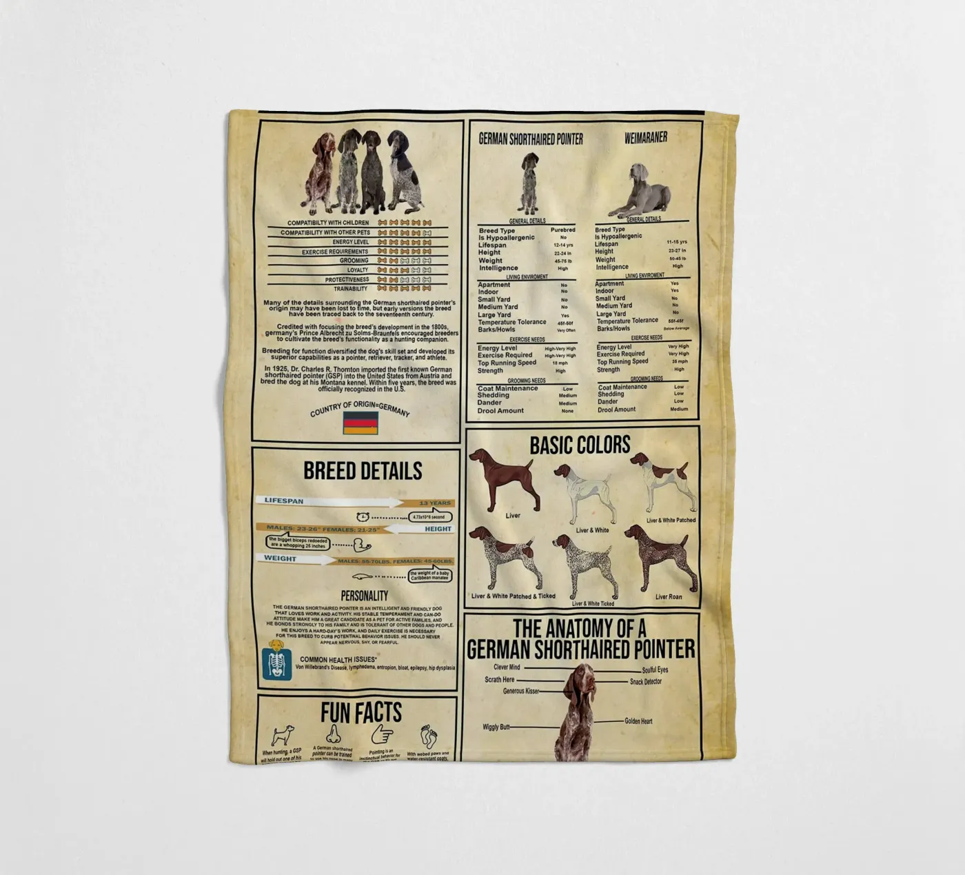 German Shorthaired Pointer Knowledge fleece blanket by Maritiknowled