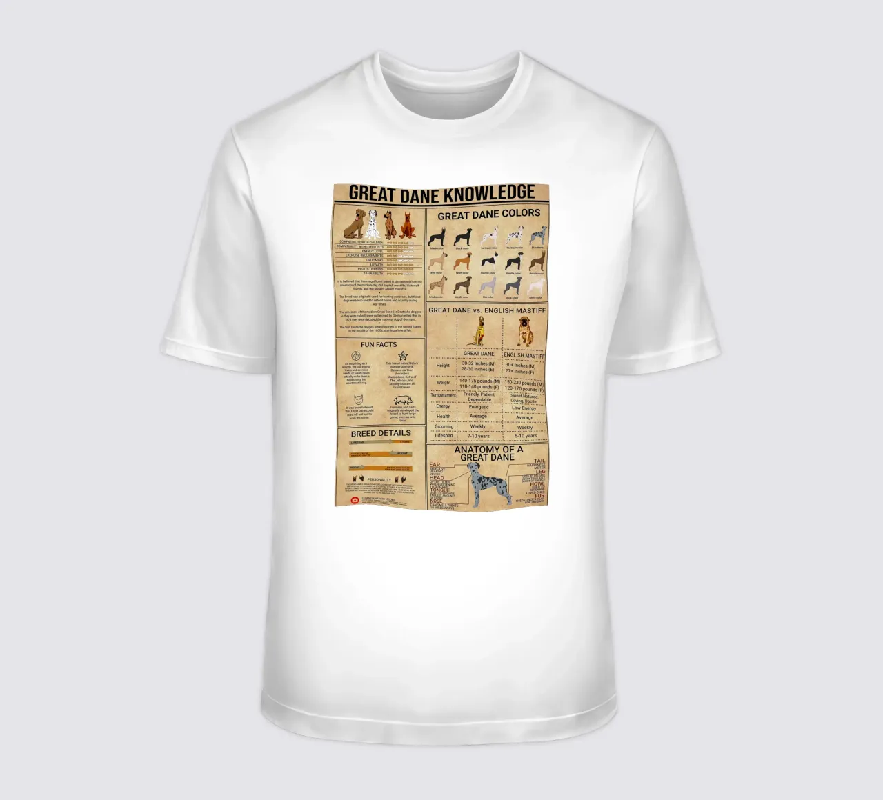 Poster sulla conoscenza dell'alano t-shirt da Maritiknowled