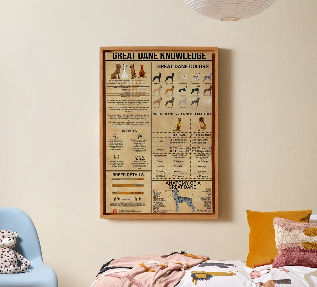 Poster sulla conoscenza dell'alano tela da Maritiknowled