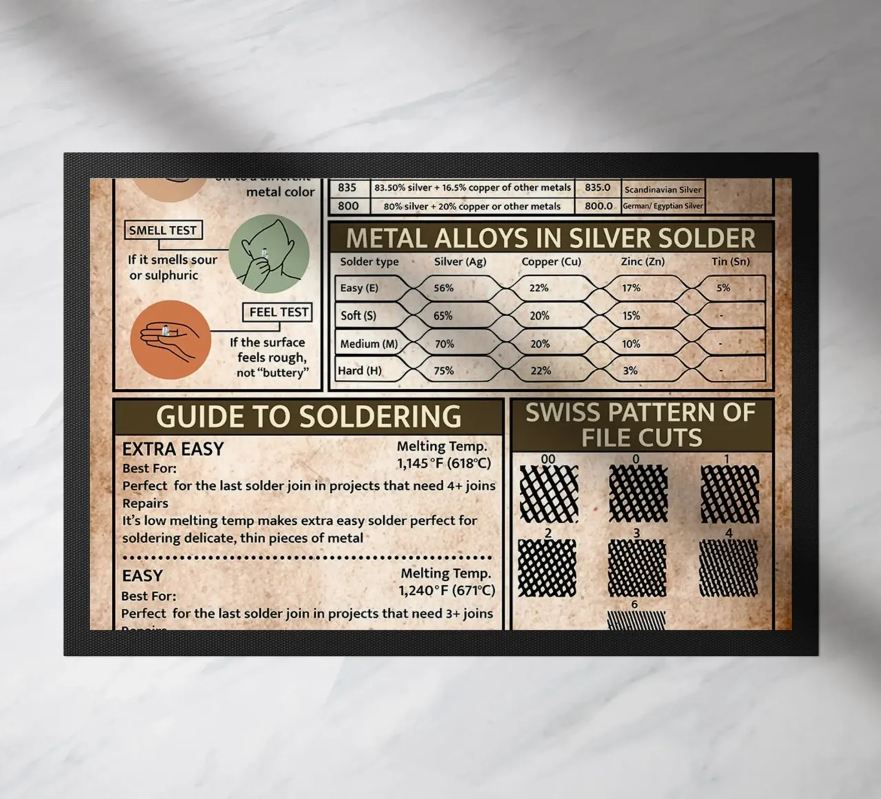 Silversmith Knowledge Poster doormat by Maritiknowled