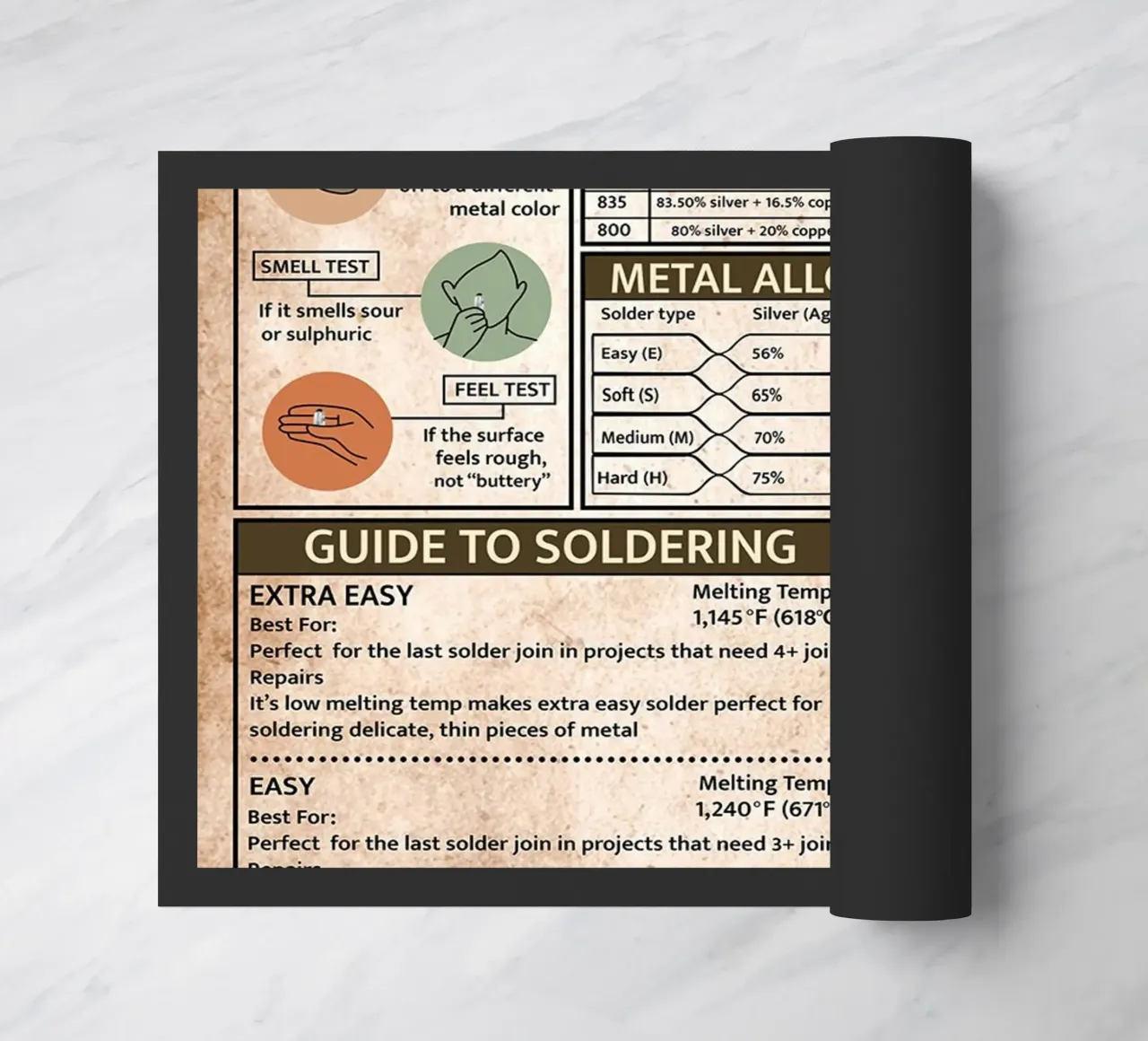 Silversmith Knowledge Poster doormat by Maritiknowled