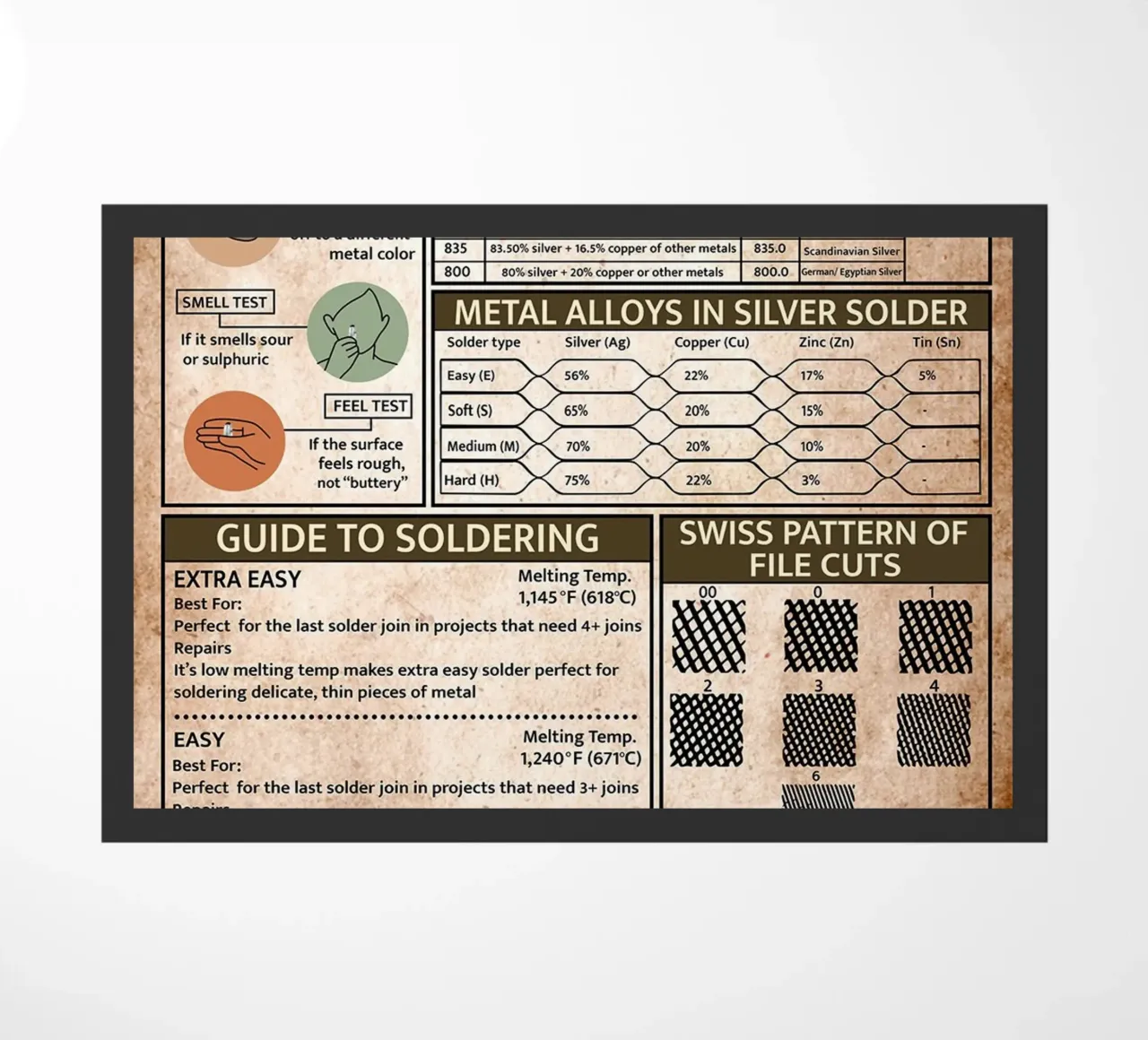 Silversmith Knowledge Poster doormat by Maritiknowled