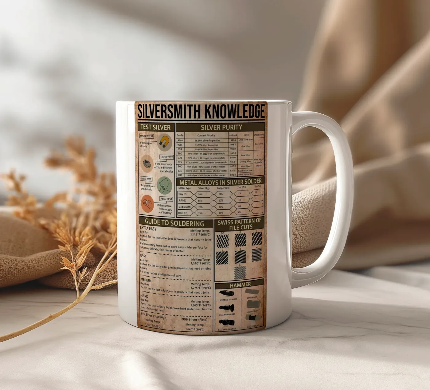 Silversmith Knowledge Poster ceramic mug by Maritiknowled