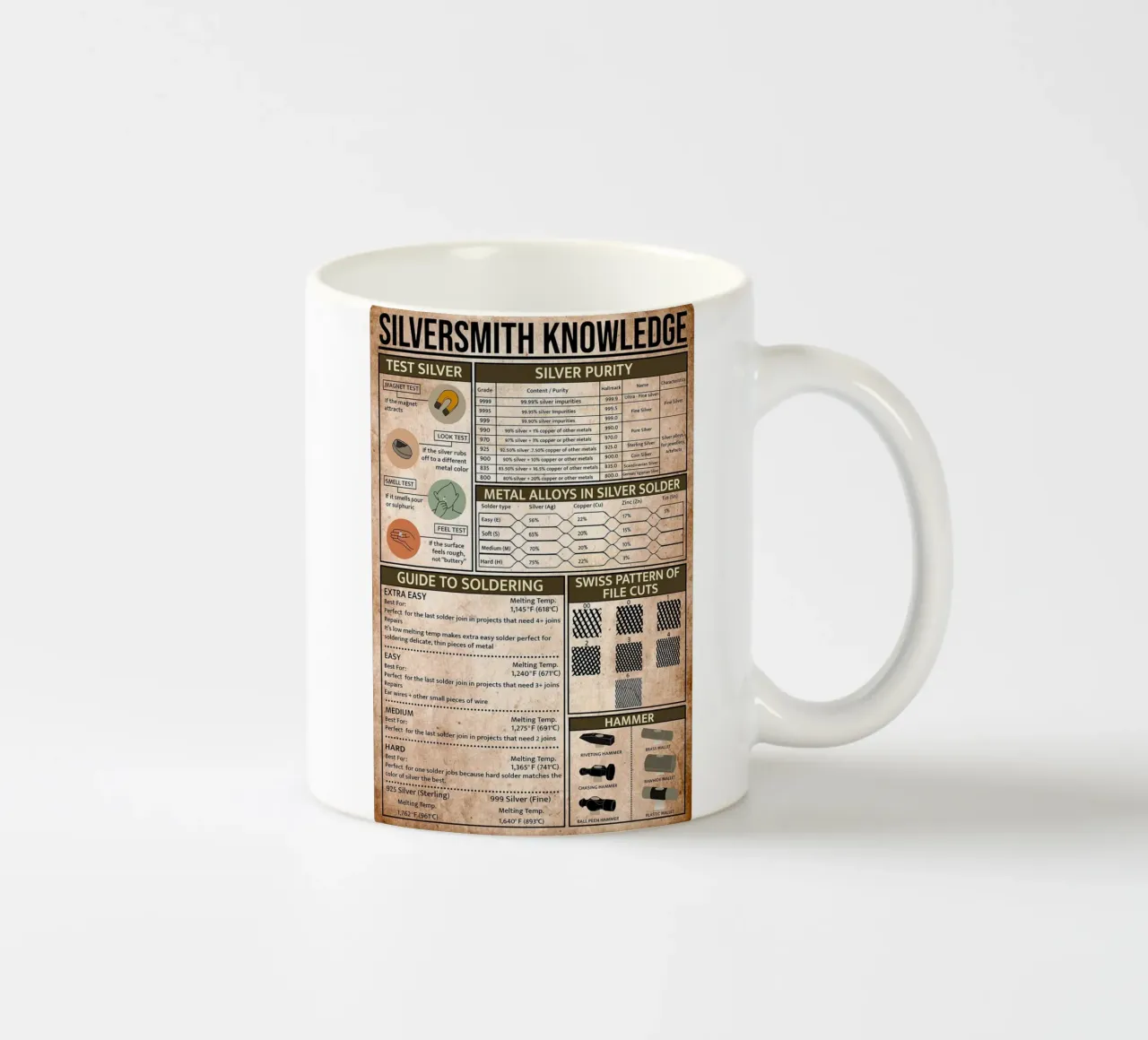 Silversmith Knowledge Poster ceramic mug by Maritiknowled