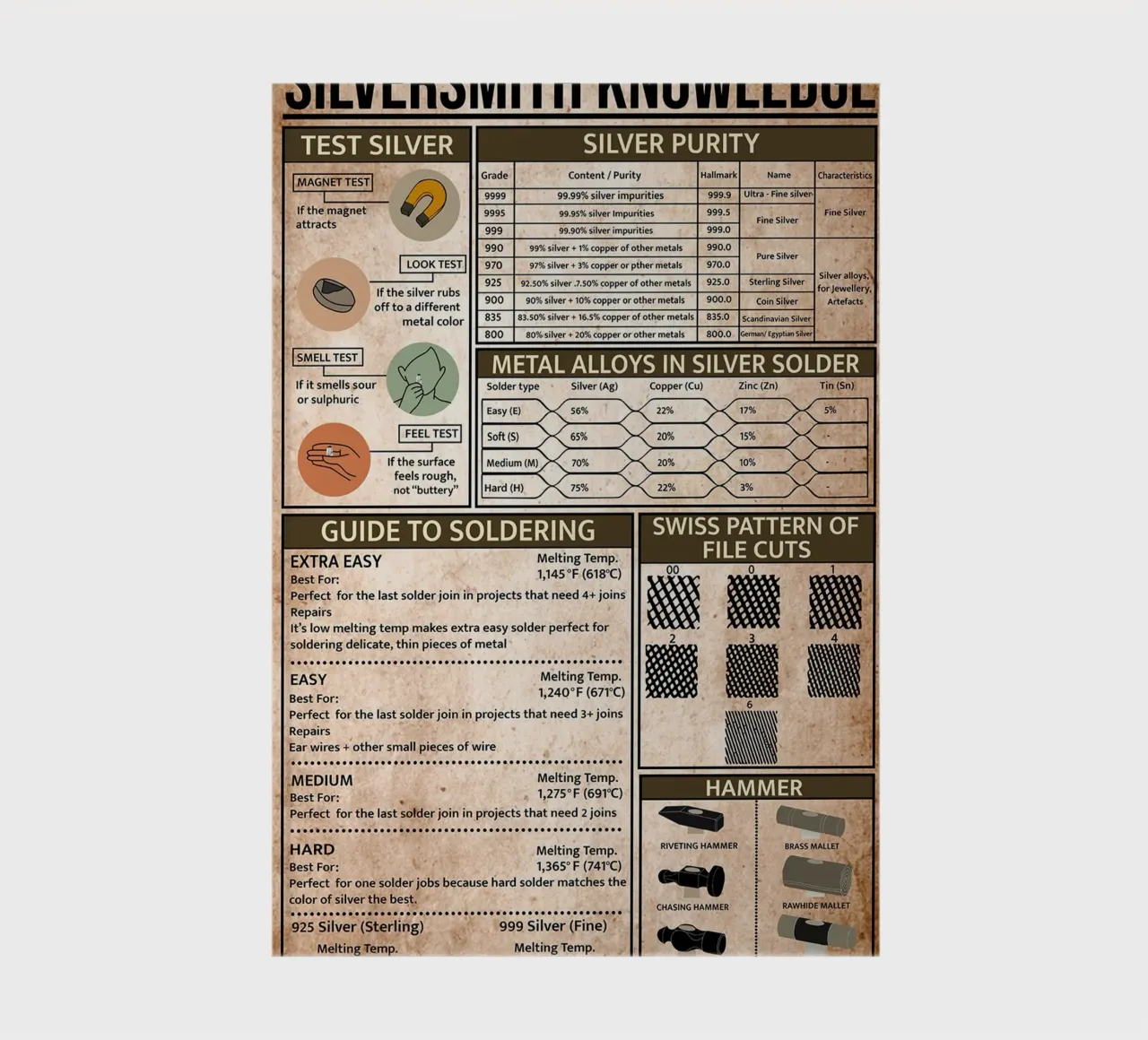 Silversmith Knowledge Poster notebook by Maritiknowled