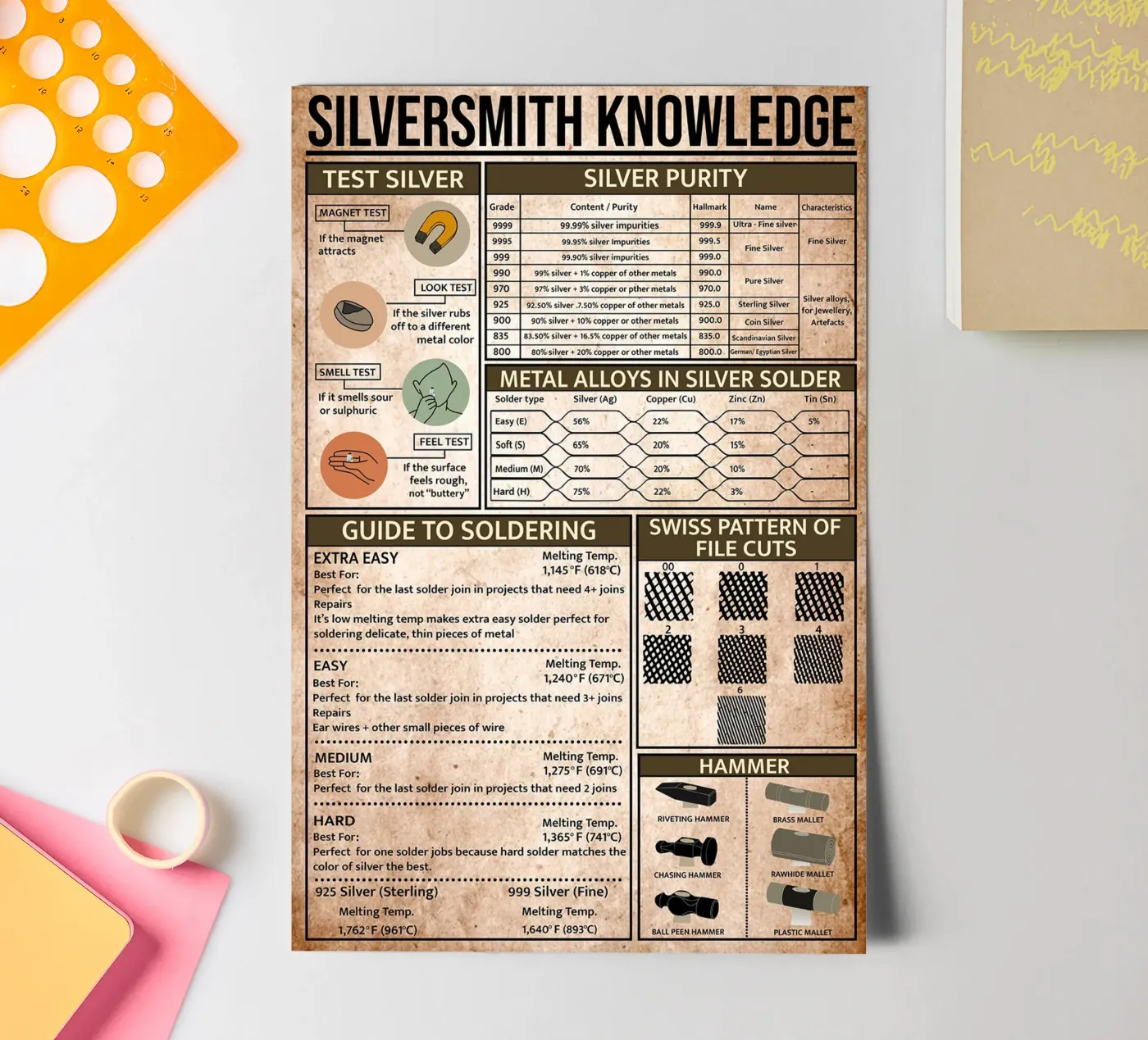 Silberschmied Wissen Poster Stickerbogen von Maritiknowled