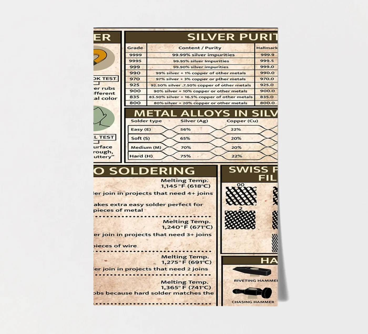 Silberschmied Wissen Poster Stickerbogen von Maritiknowled