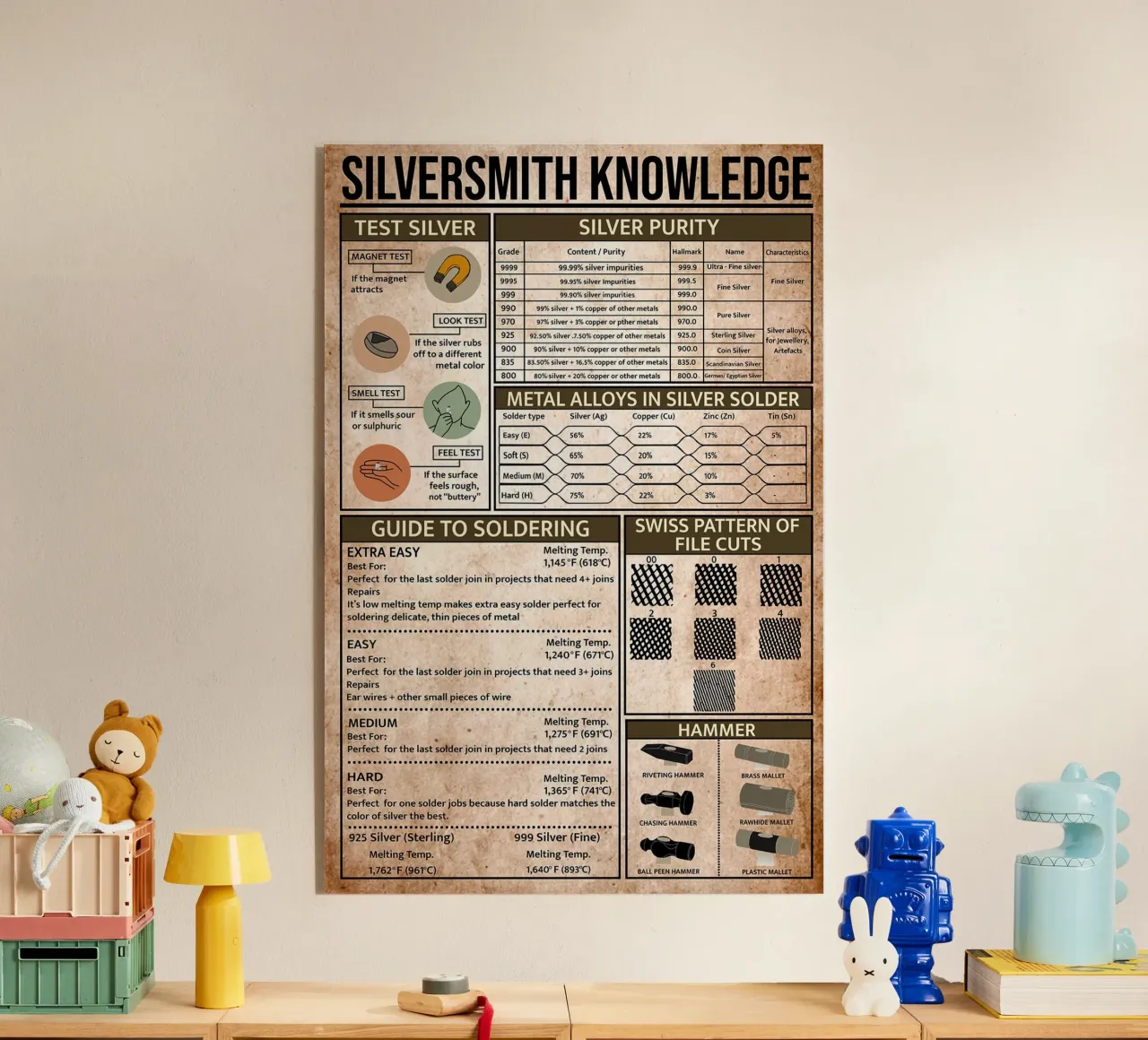 Silversmith Knowledge Poster plexiglass da Maritiknowled