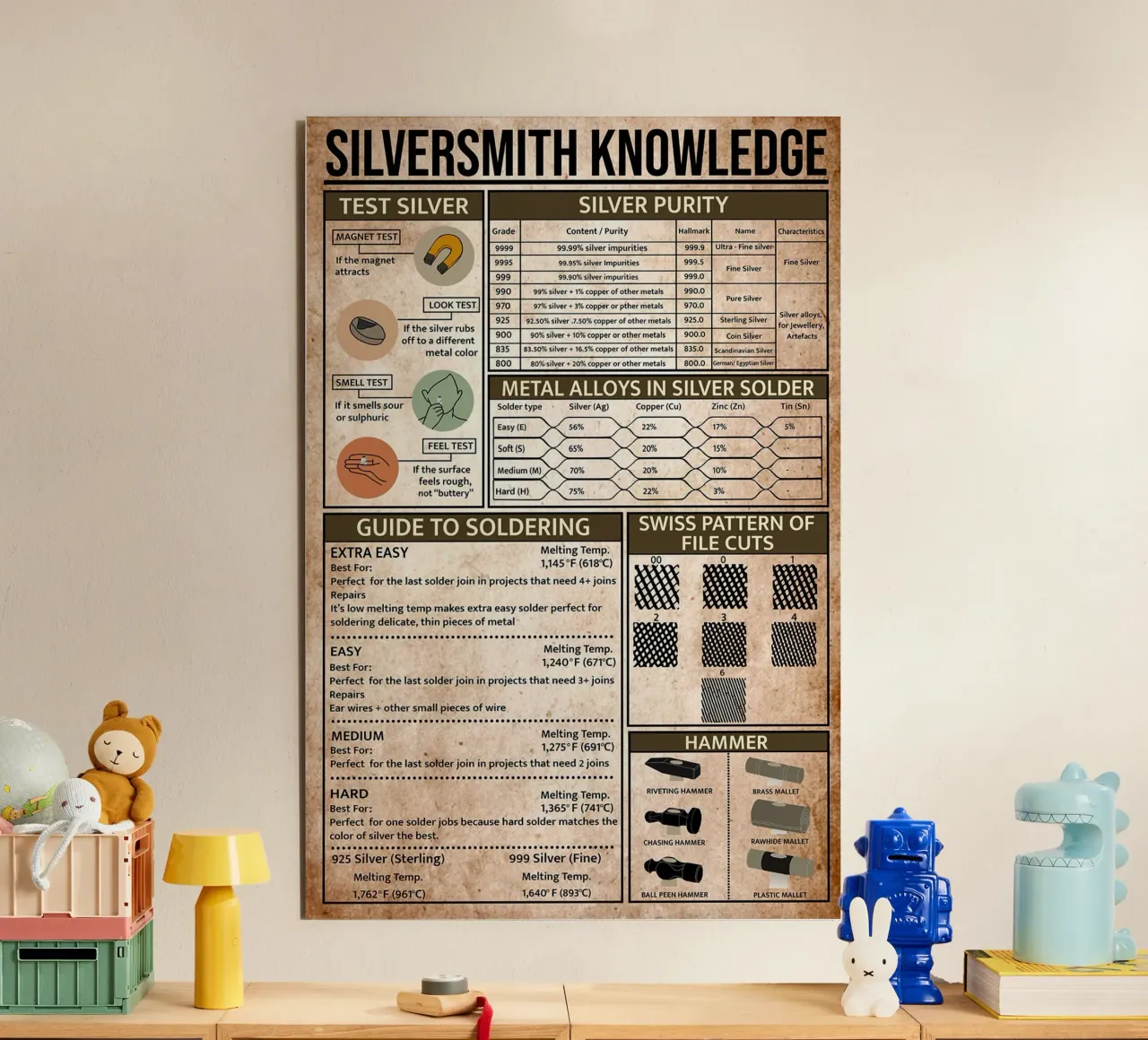 Silversmith Knowledge Poster forex plate by Maritiknowled