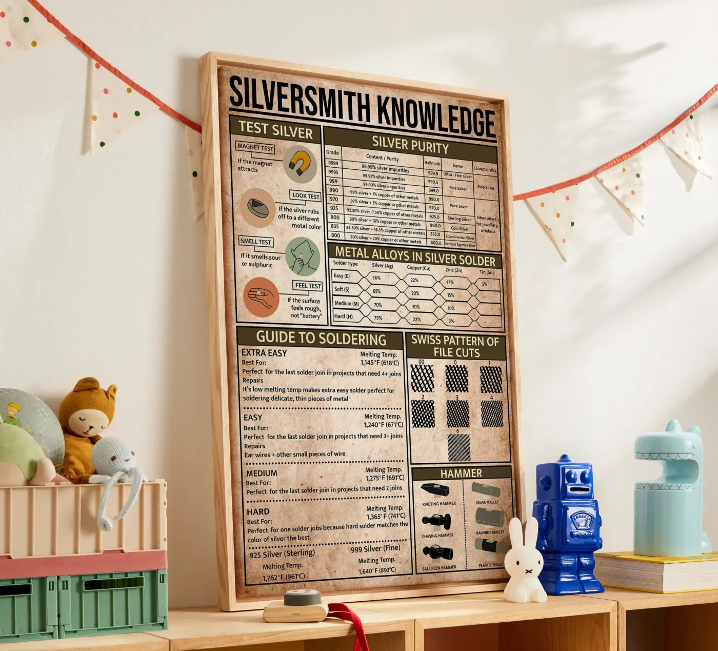 Silversmith Knowledge Poster canvas by Maritiknowled