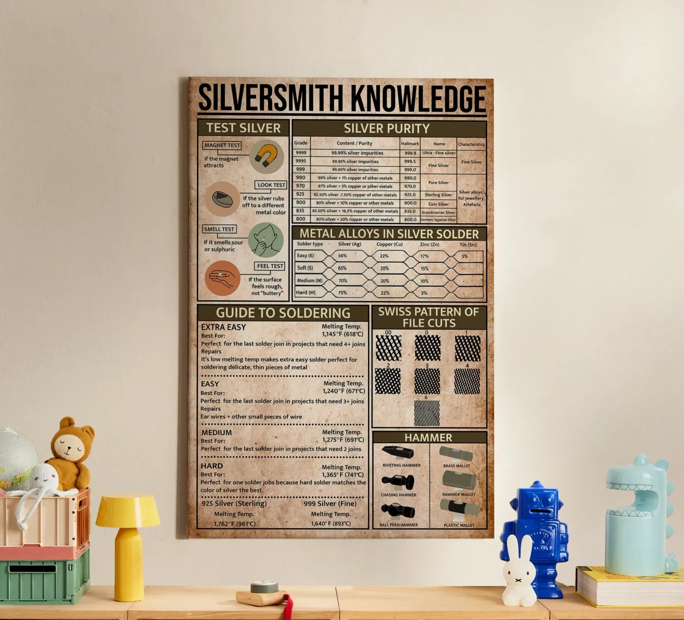 Silversmith Knowledge Poster canvas by Maritiknowled