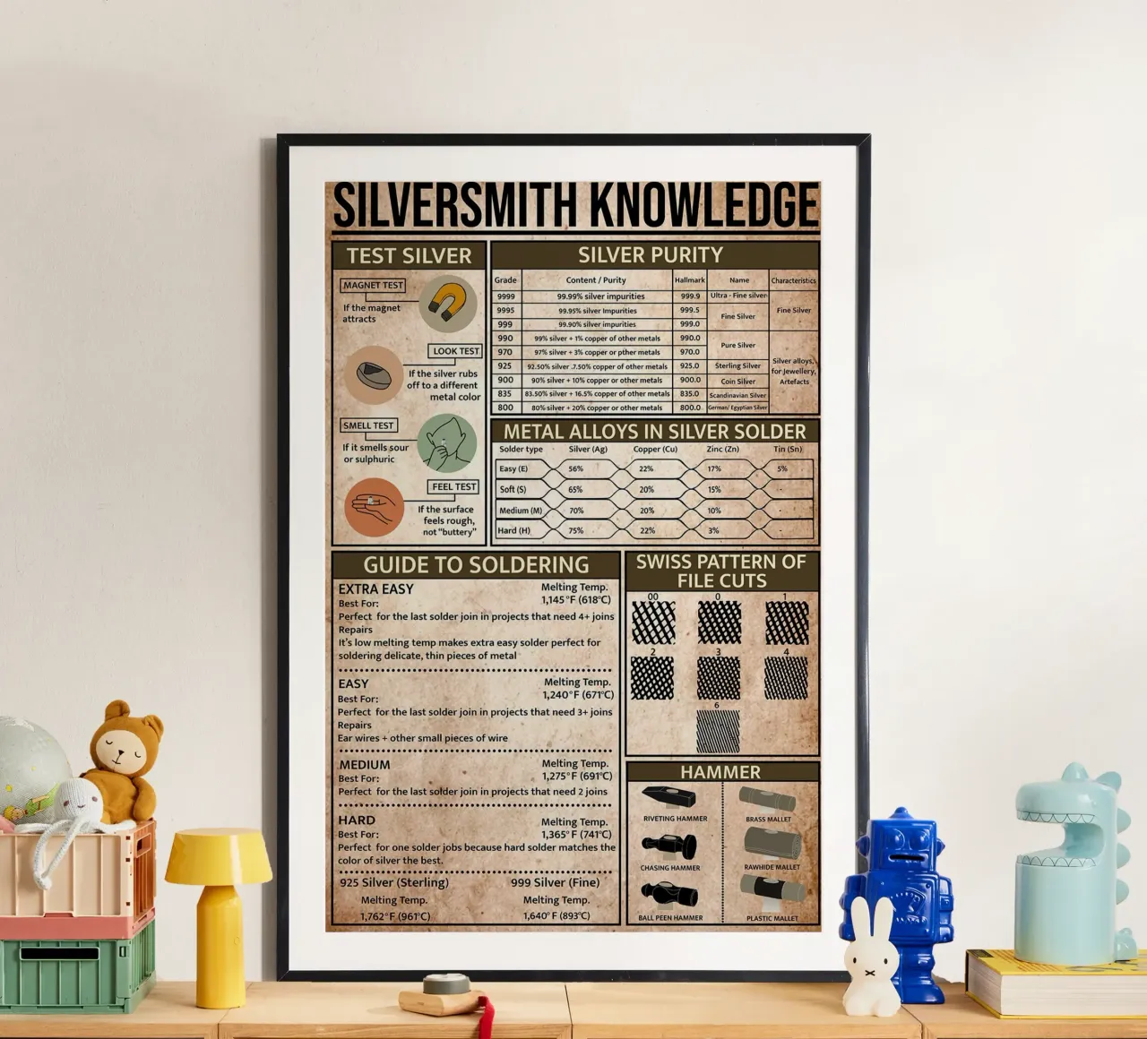 Poster sulla conoscenza dell'argenteria poster da Maritiknowled