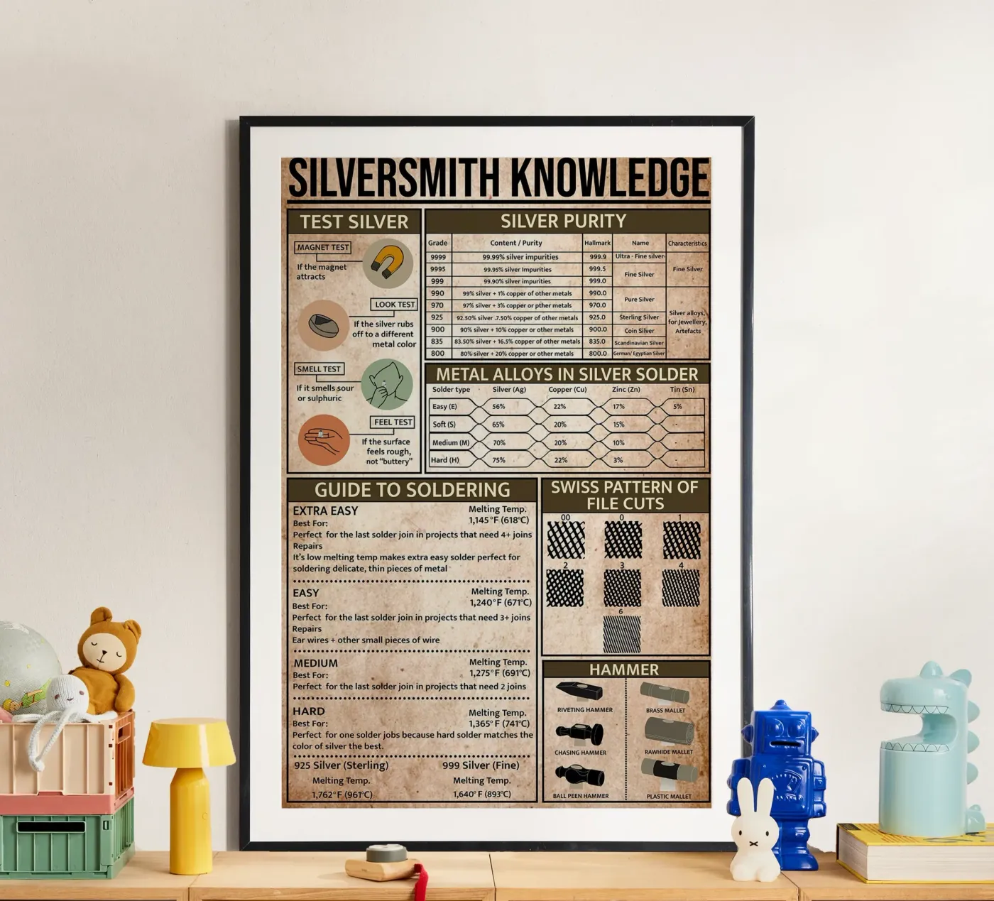 Silversmith Knowledge Poster poster by Maritiknowled