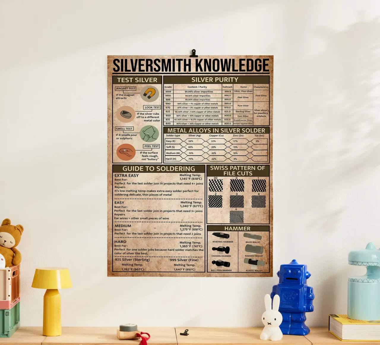 Silversmith Knowledge Poster poster by Maritiknowled