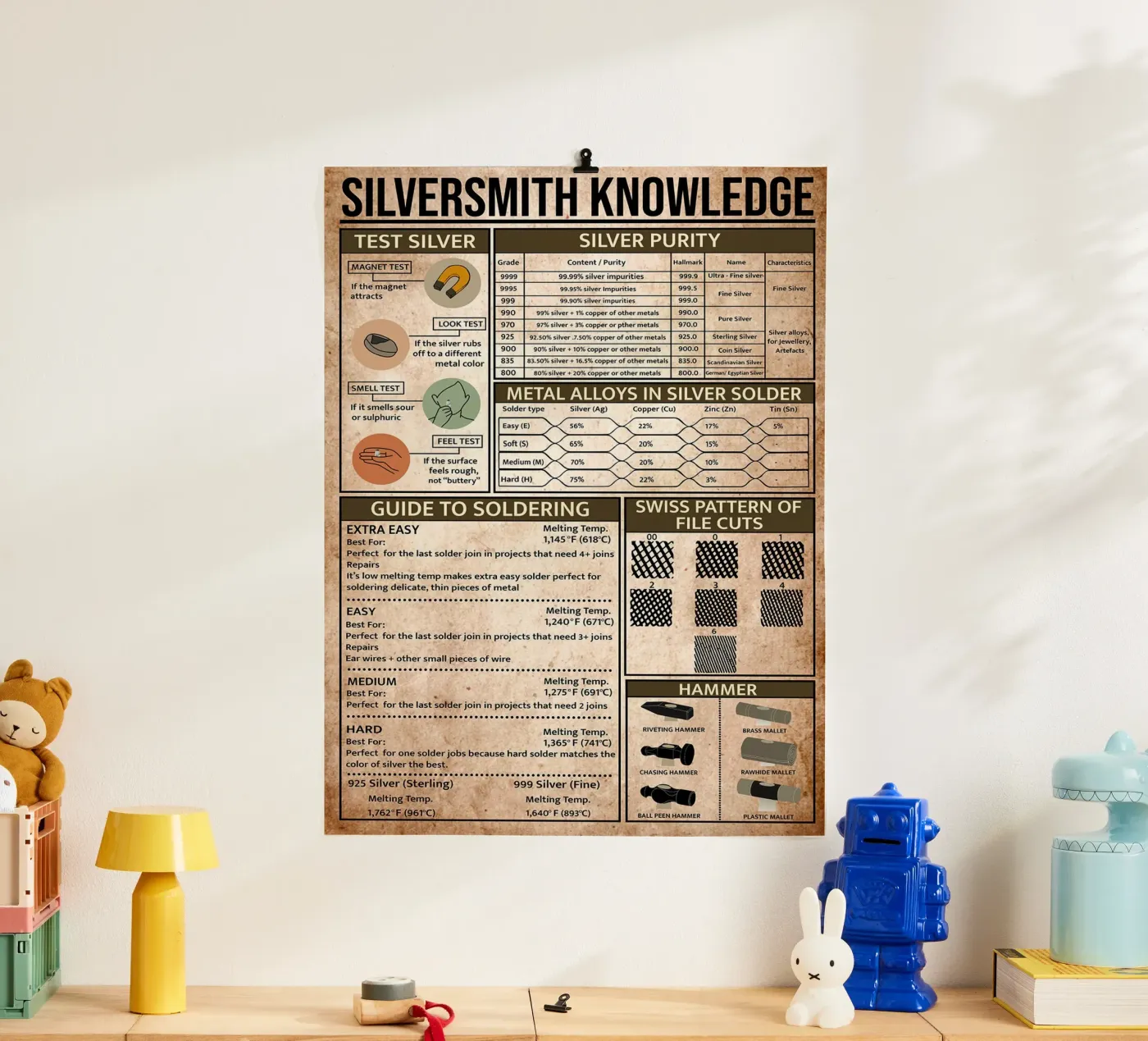 Silversmith Knowledge Poster poster by Maritiknowled
