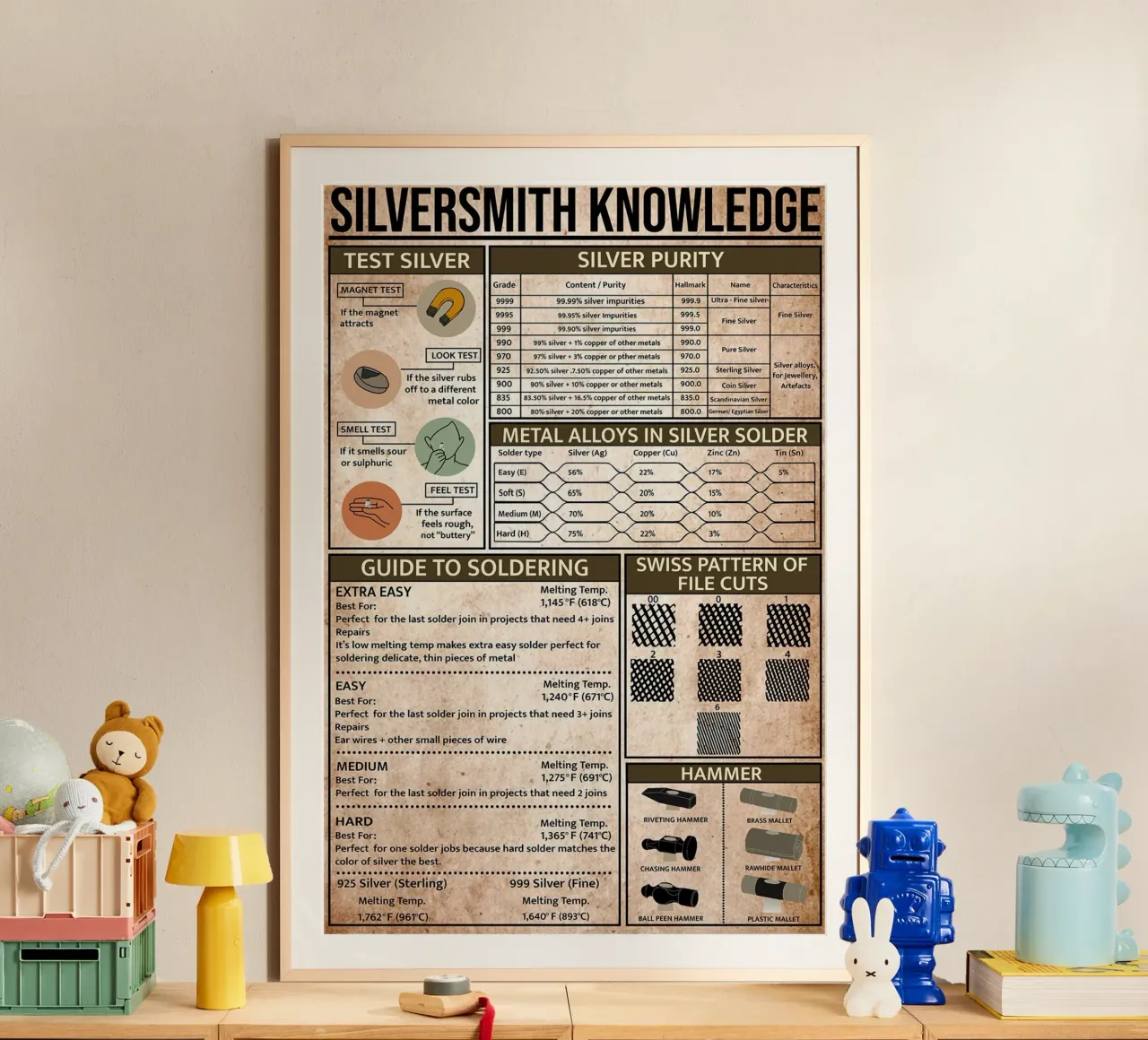 Poster sulla conoscenza dell'argenteria poster da Maritiknowled