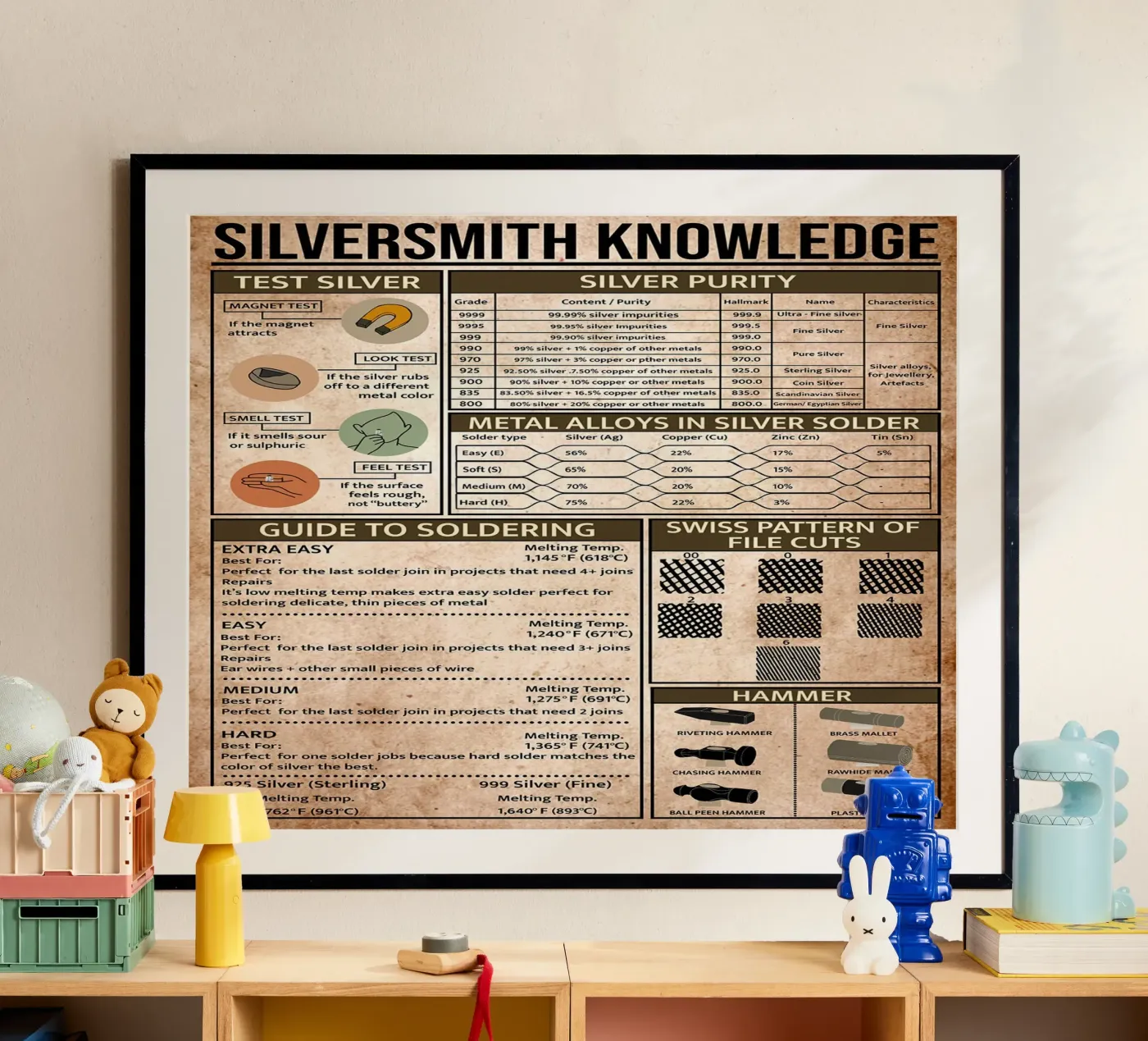 Silversmith Knowledge Poster poster by Maritiknowled