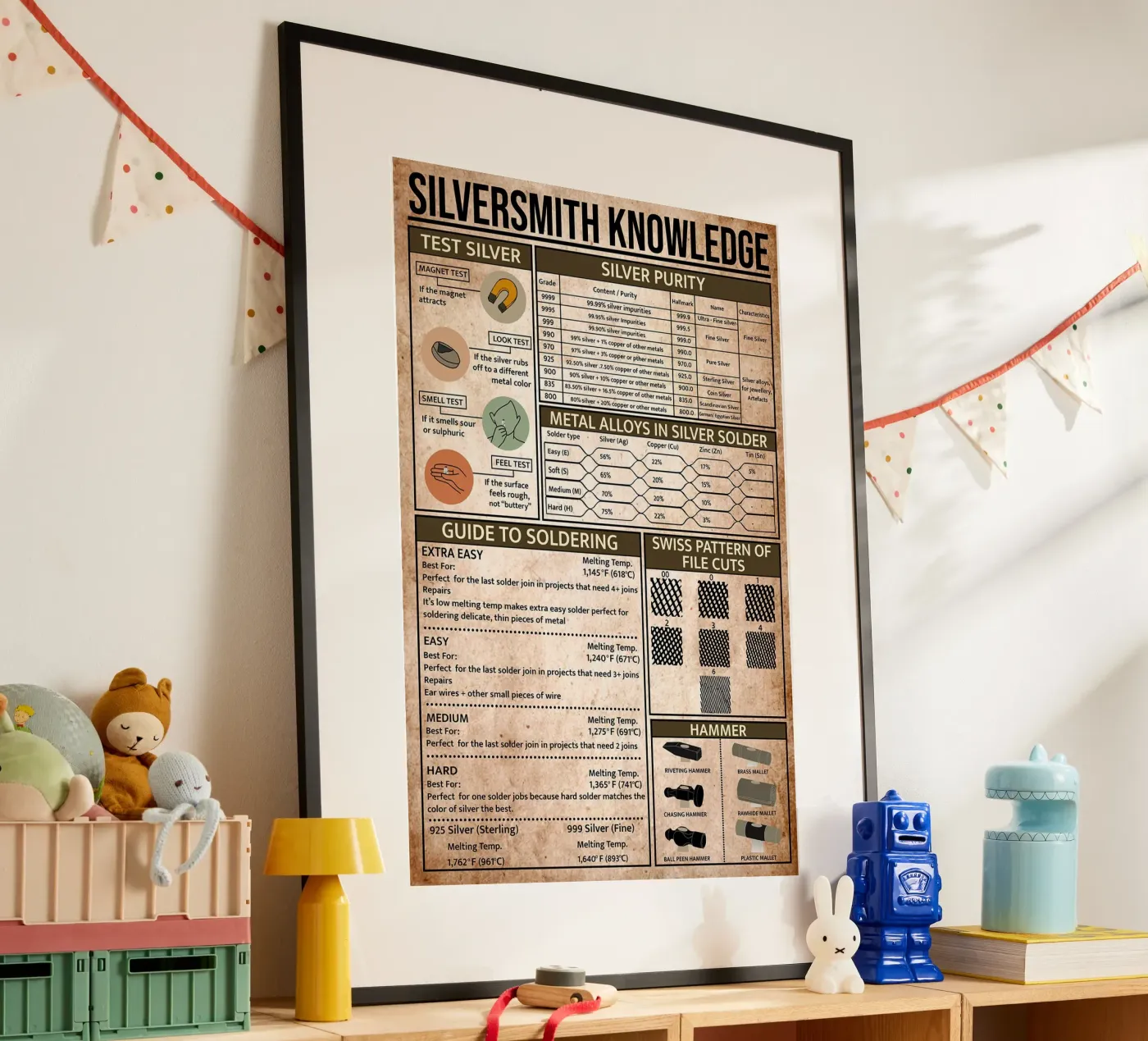 Silversmith Knowledge Poster poster by Maritiknowled
